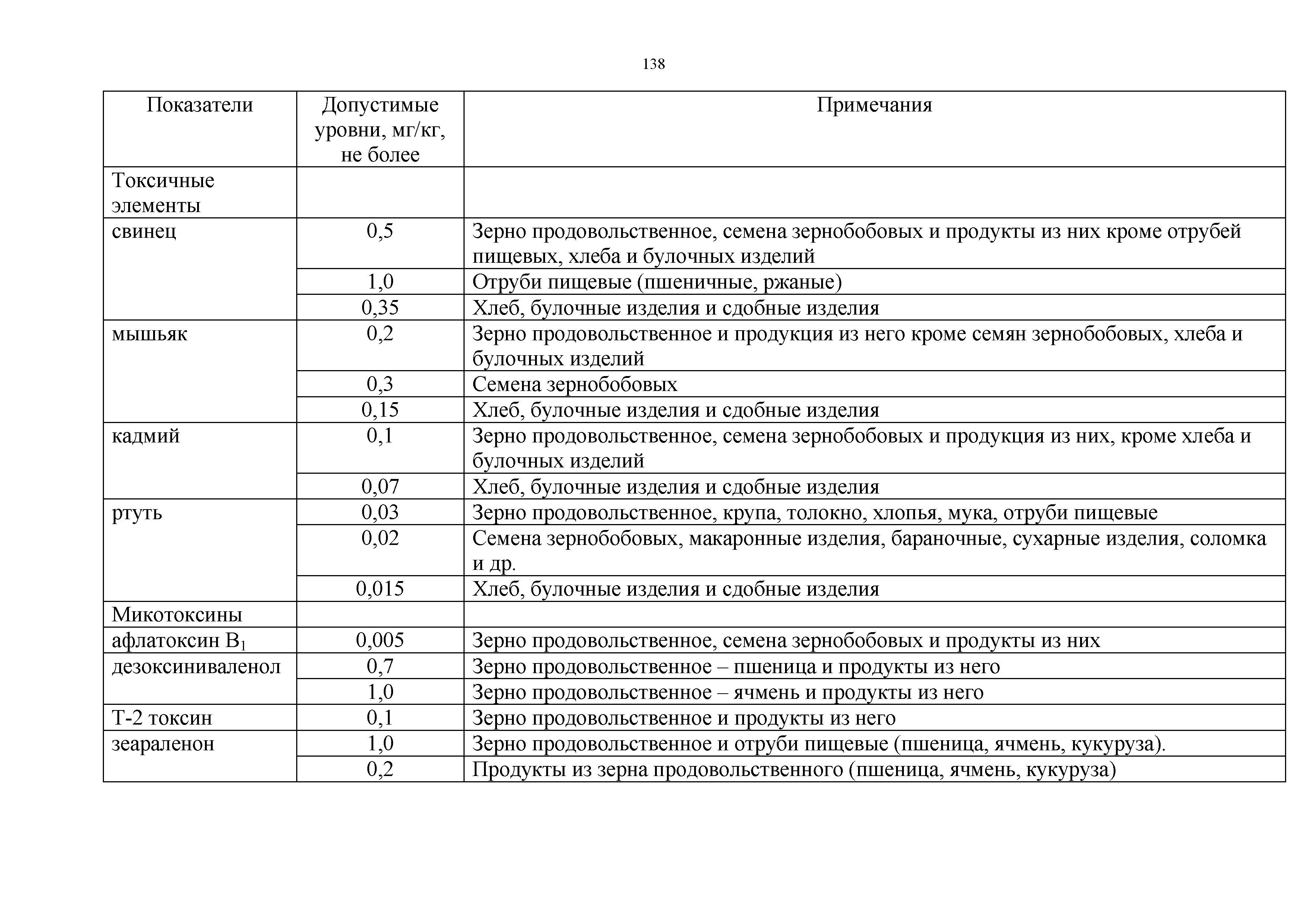 Технический регламент Таможенного союза 021/2011