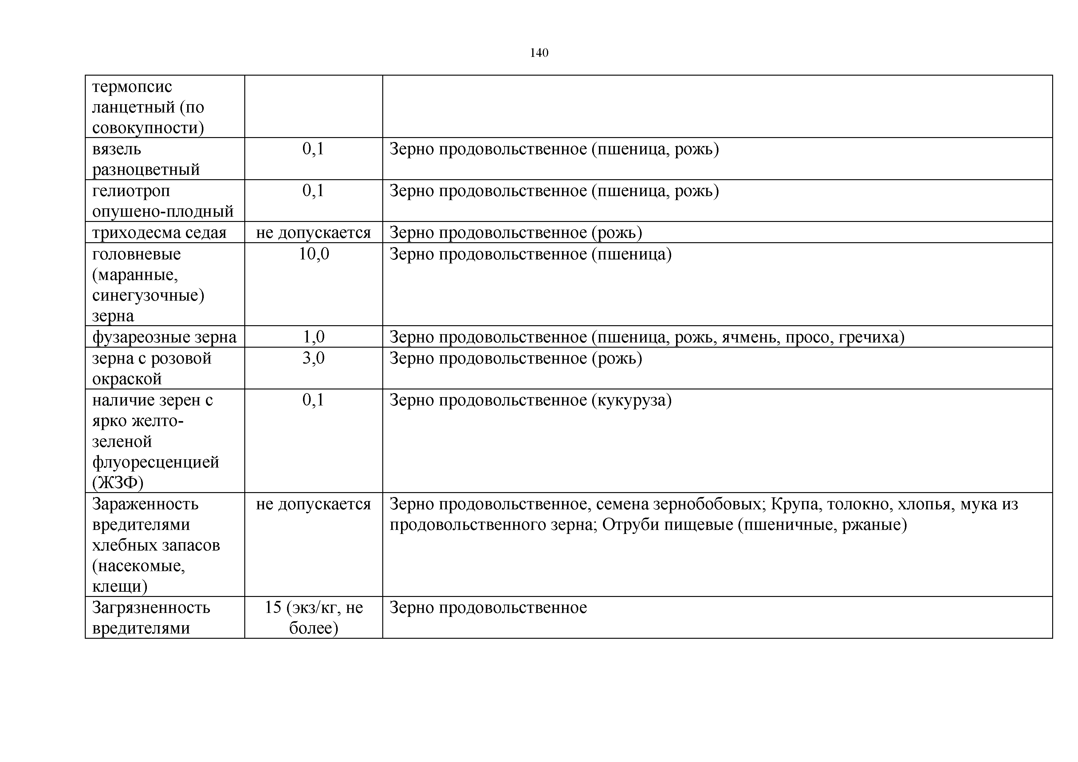 Технический регламент Таможенного союза 021/2011