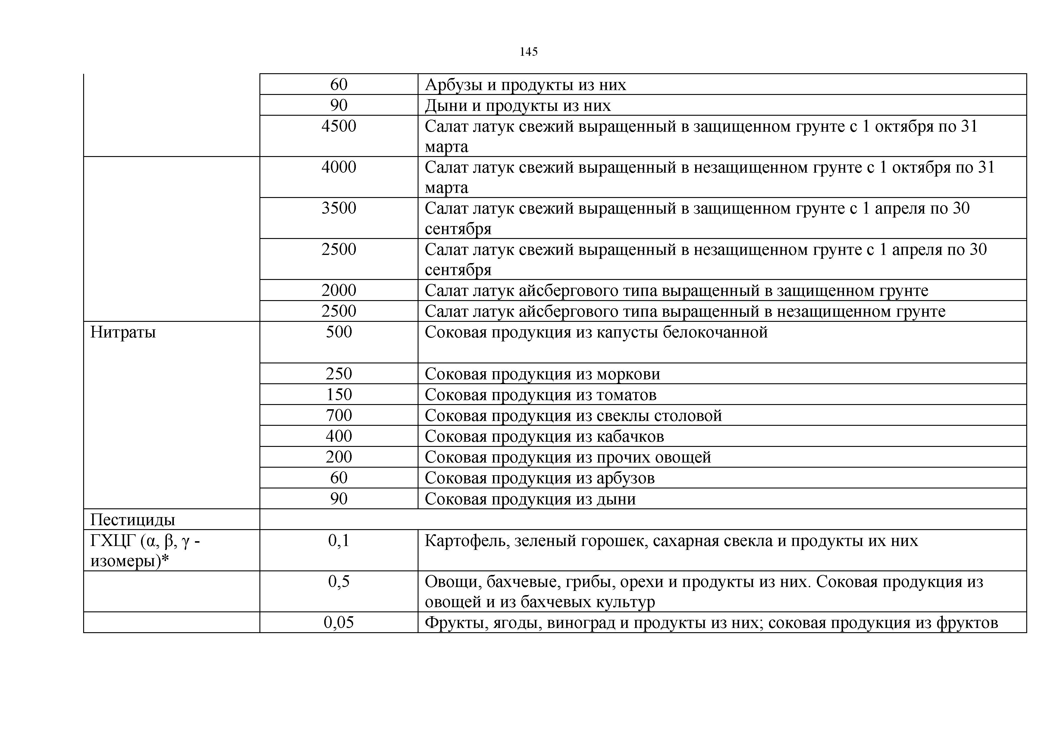 Технический регламент Таможенного союза 021/2011