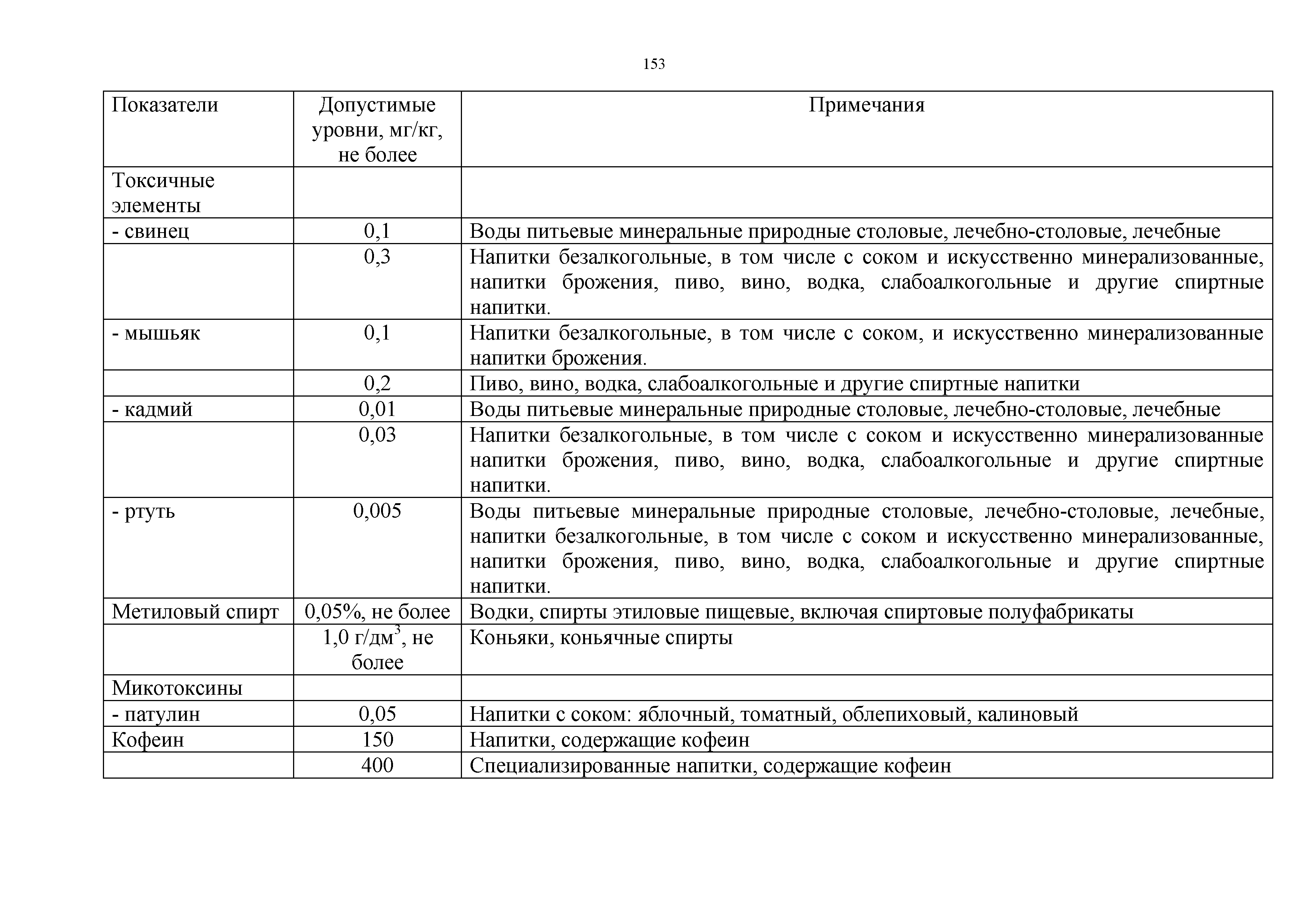 Технический регламент Таможенного союза 021/2011