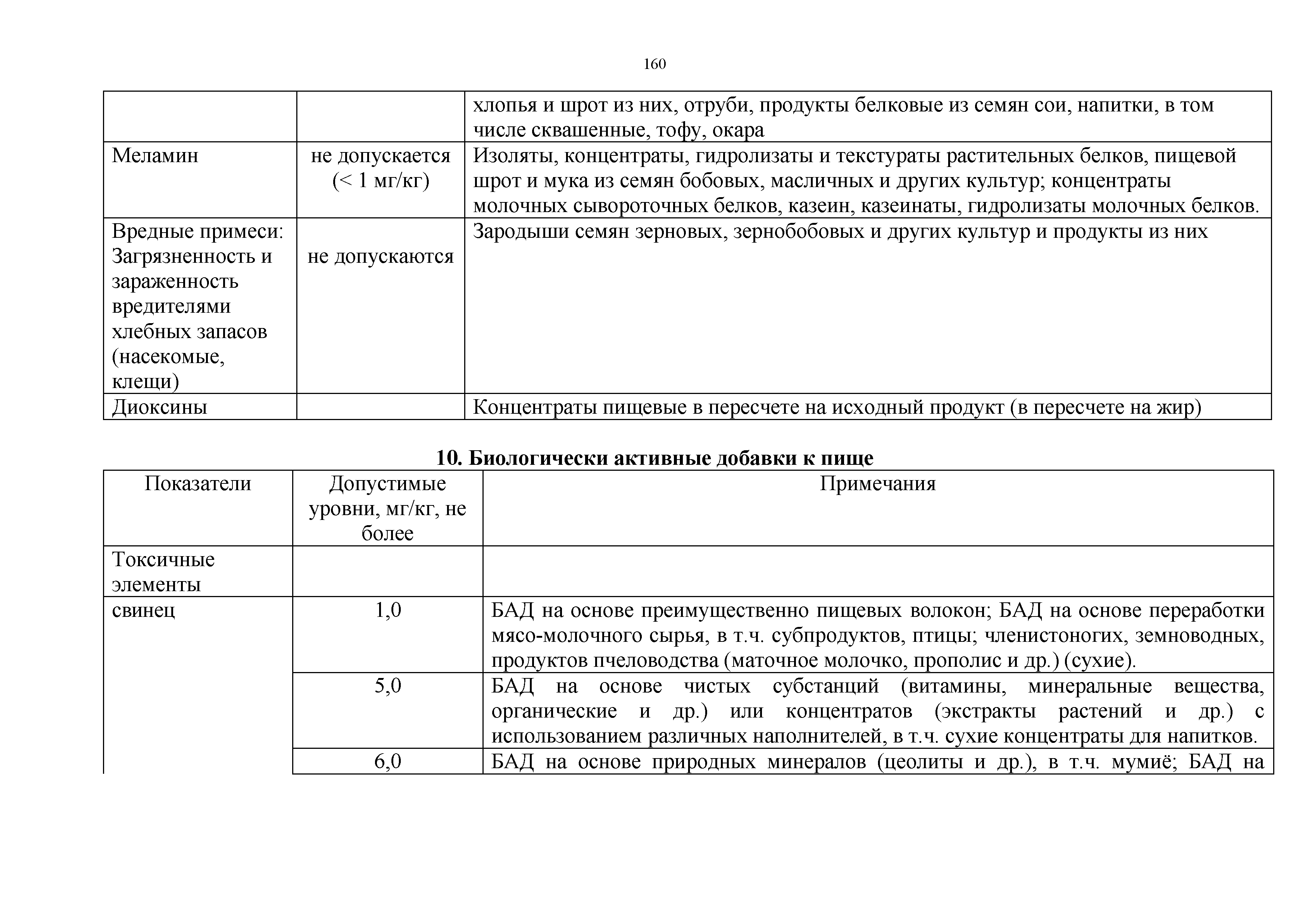 Технический регламент Таможенного союза 021/2011