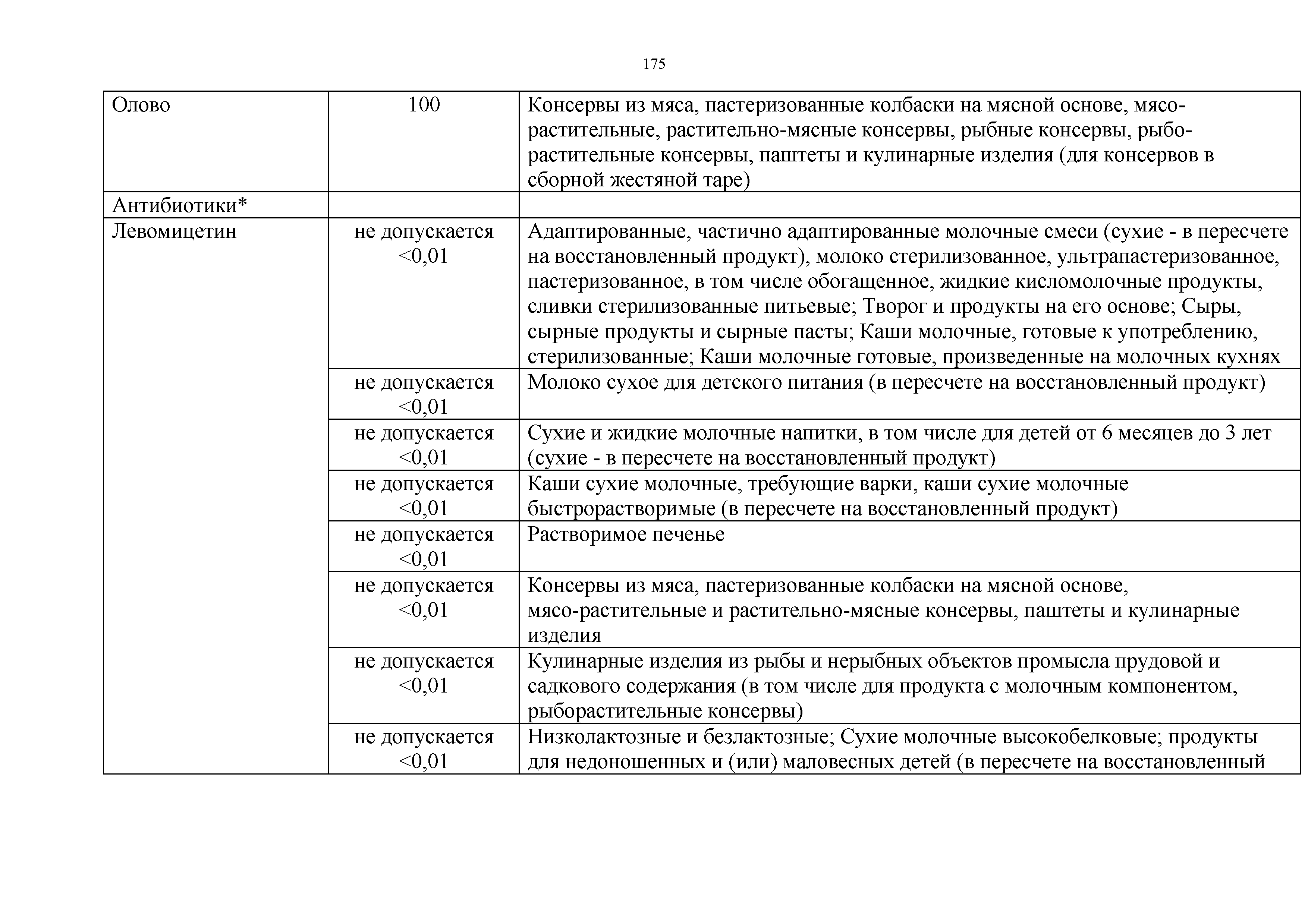 Технический регламент Таможенного союза 021/2011