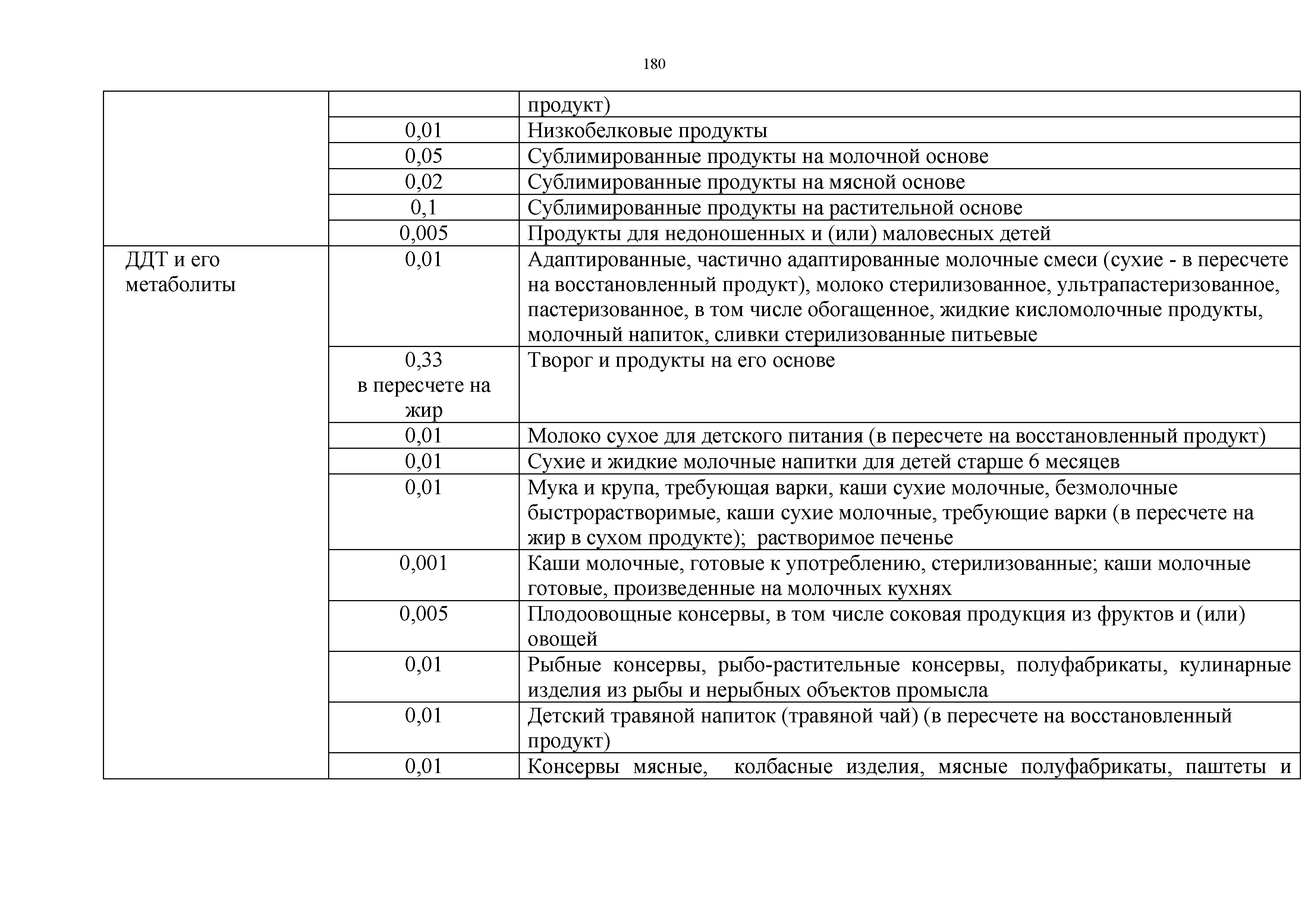 Технический регламент Таможенного союза 021/2011