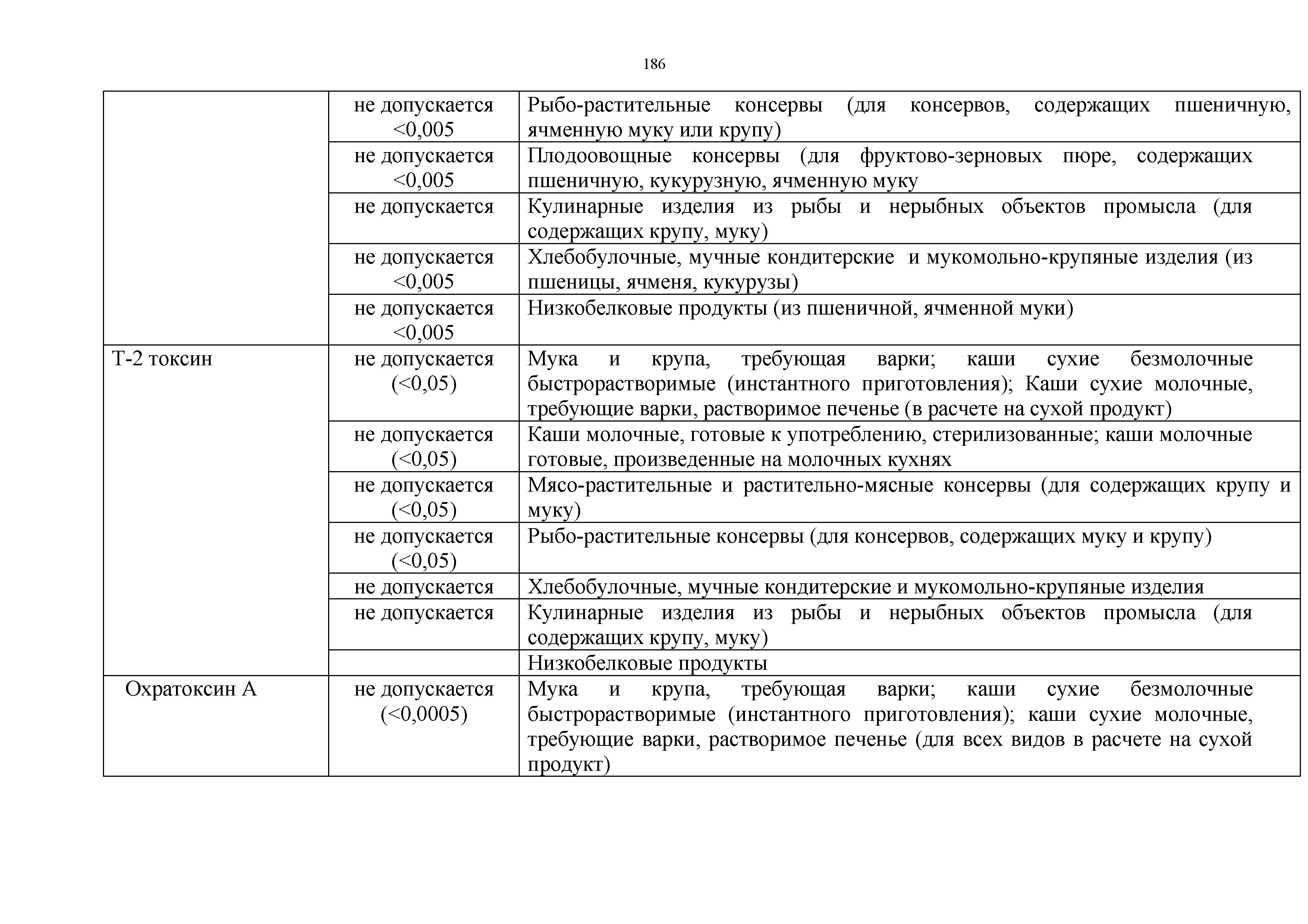 Технический регламент Таможенного союза 021/2011