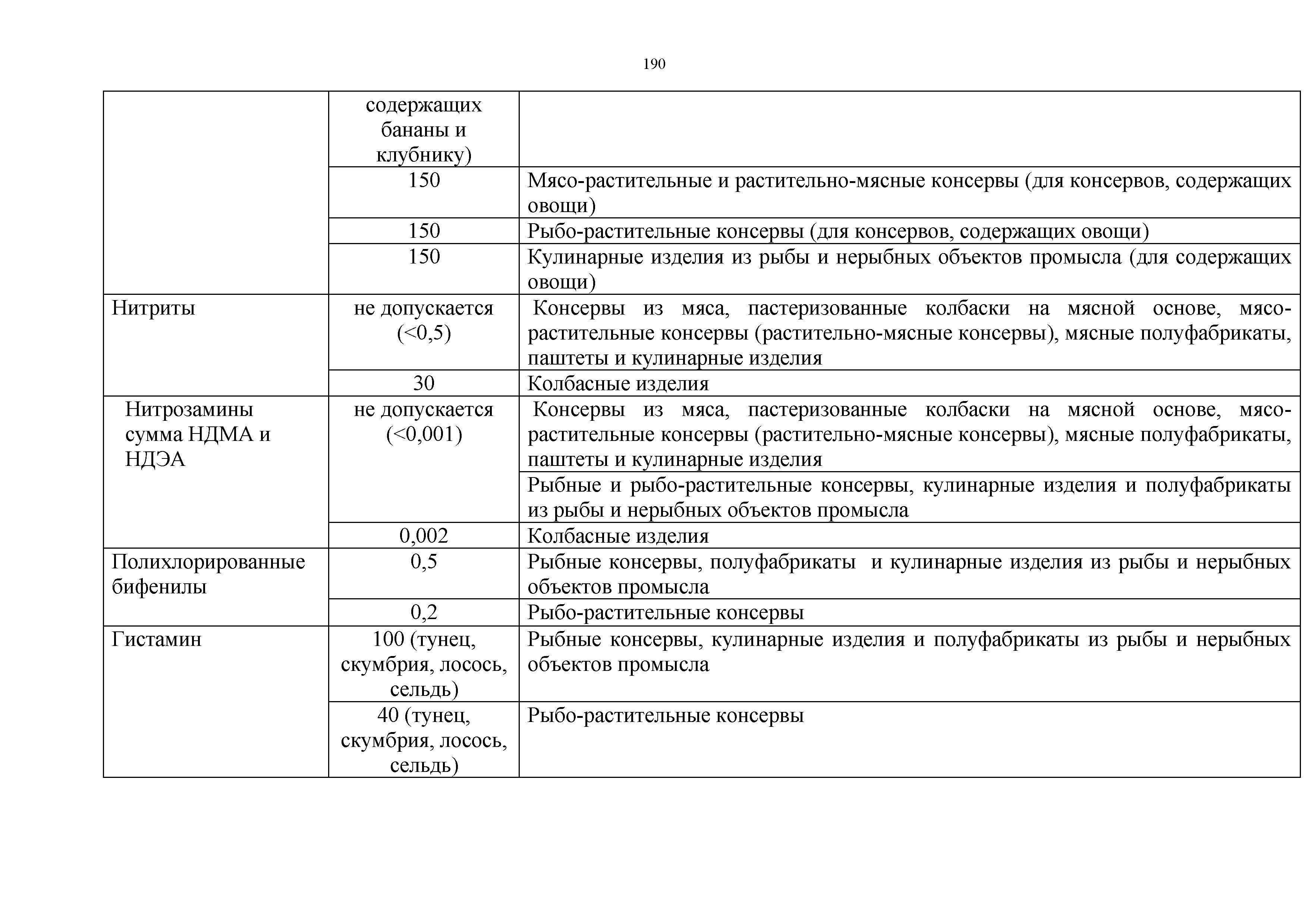 Технический регламент Таможенного союза 021/2011