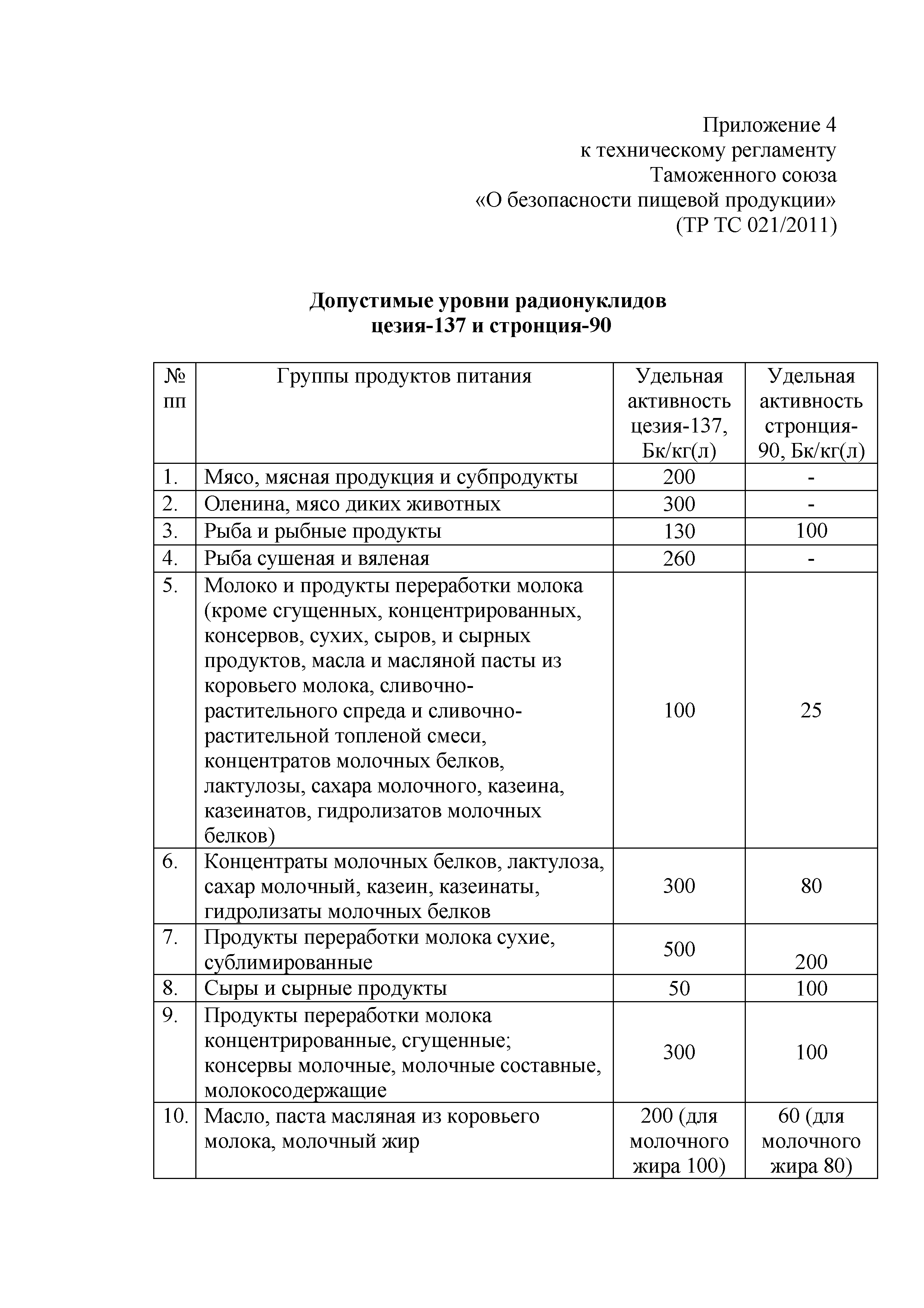 Технический регламент Таможенного союза 021/2011