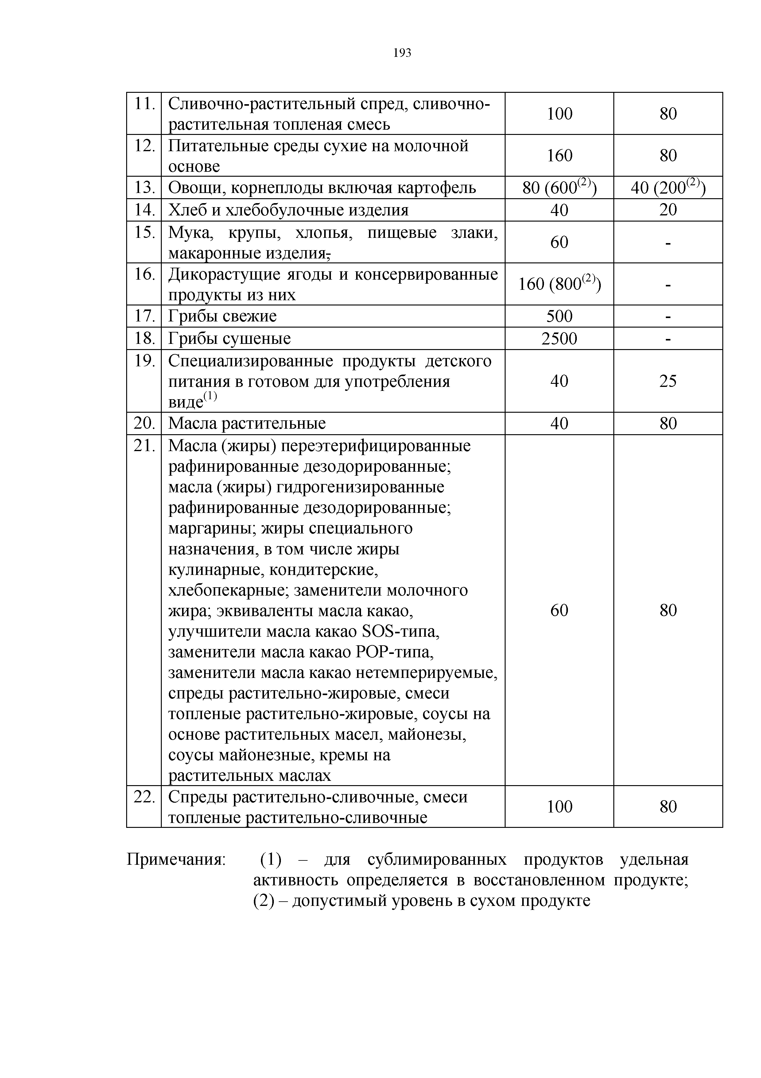 Технический регламент Таможенного союза 021/2011