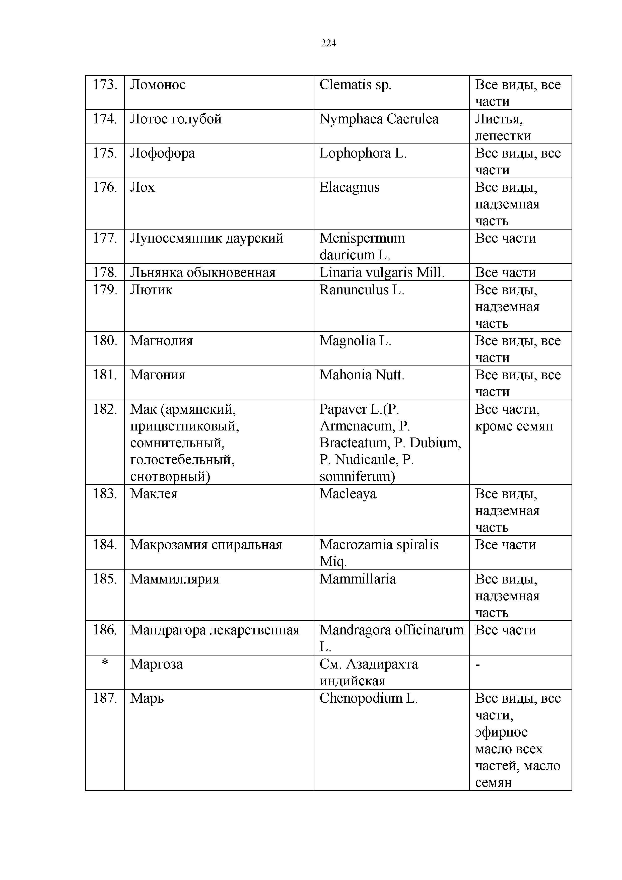 Технический регламент Таможенного союза 021/2011