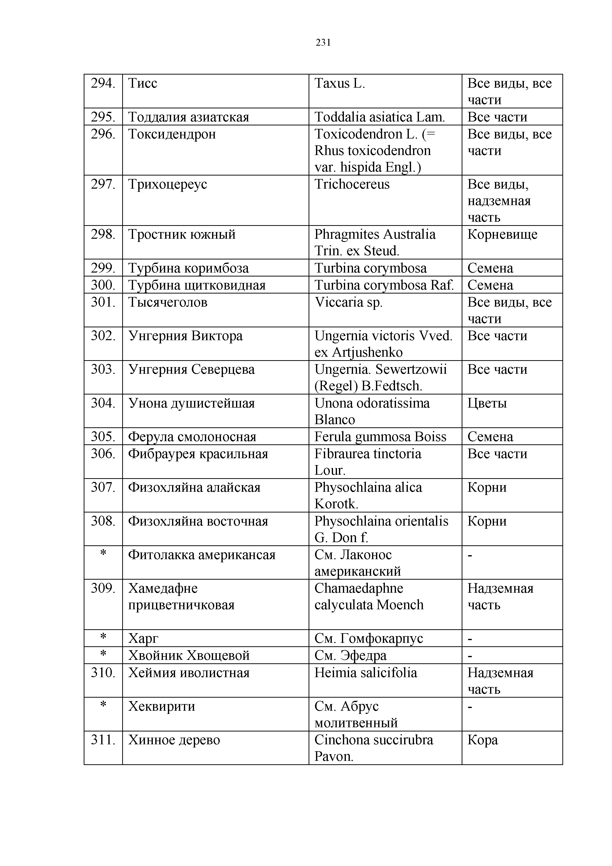 Технический регламент Таможенного союза 021/2011