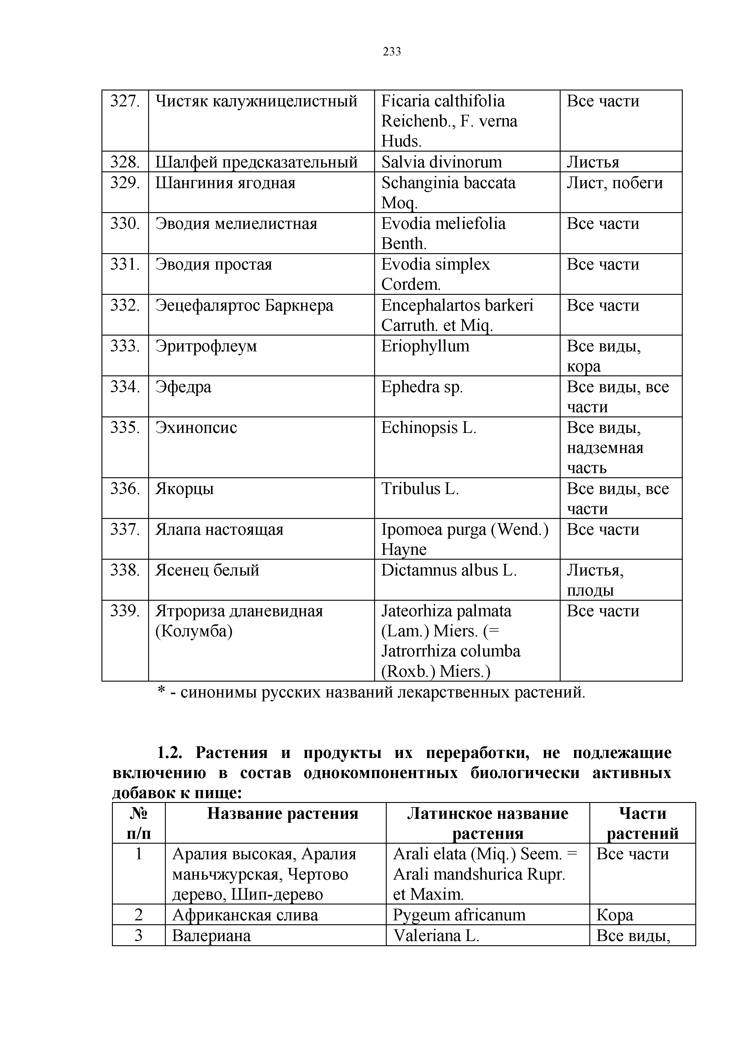 Технический регламент Таможенного союза 021/2011