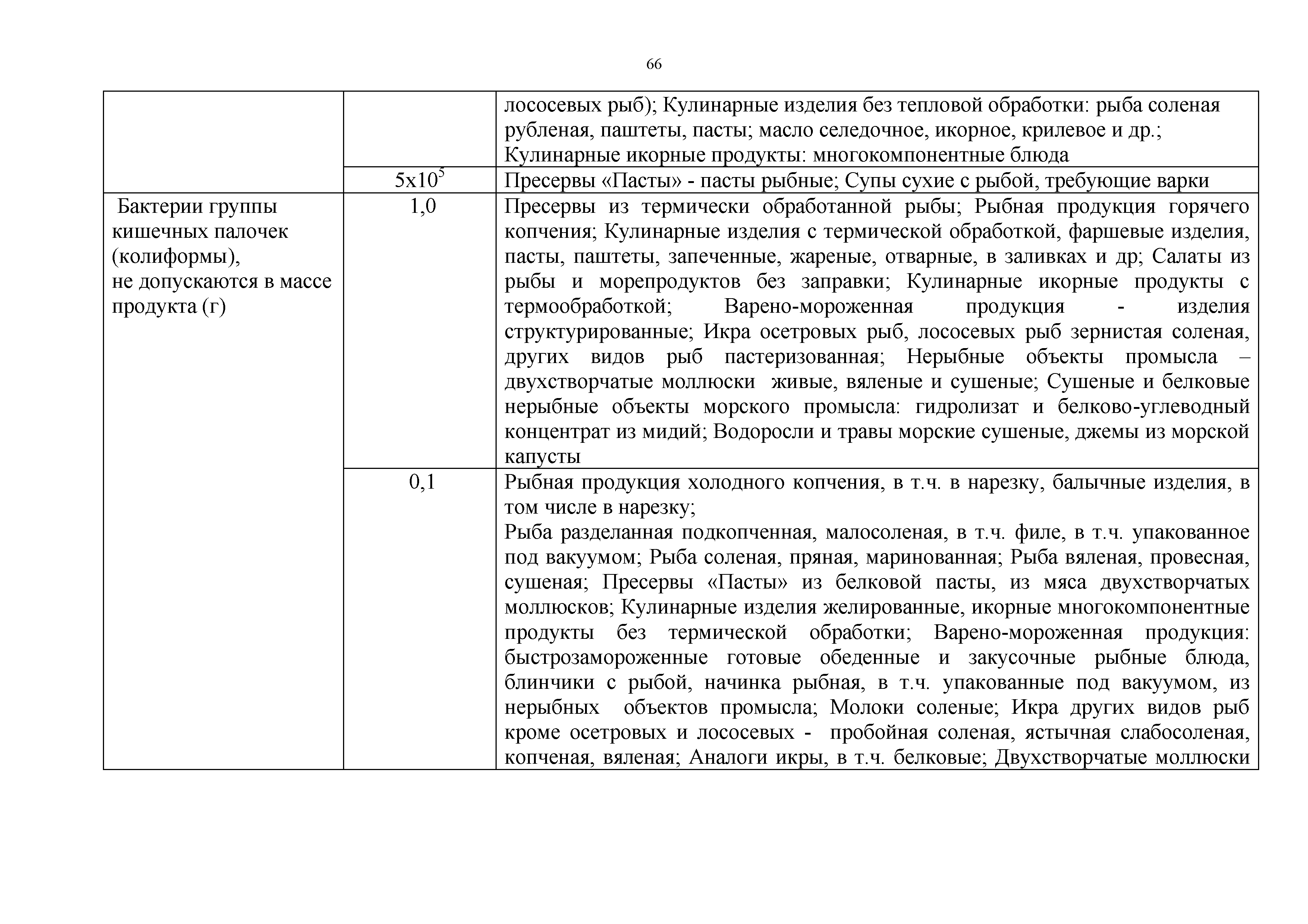 Технический регламент Таможенного союза 021/2011