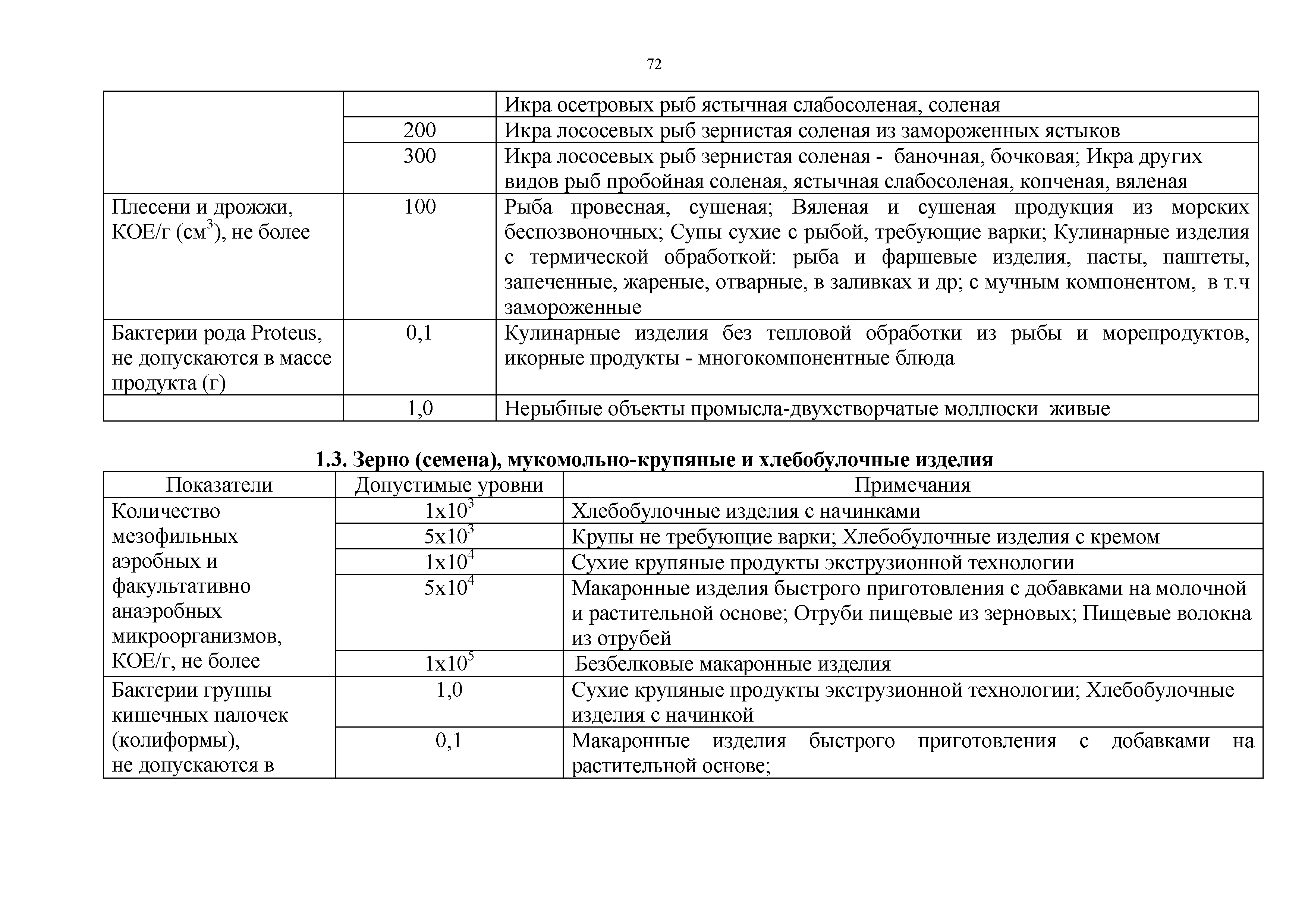 Технический регламент Таможенного союза 021/2011