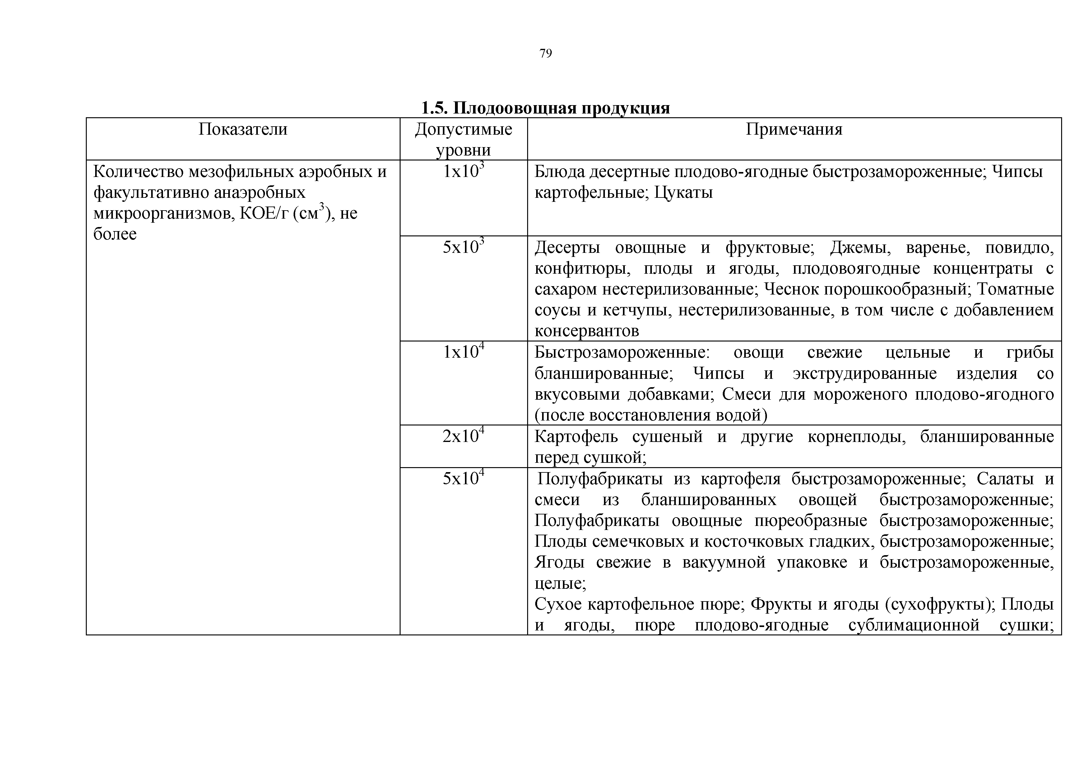 Технический регламент Таможенного союза 021/2011