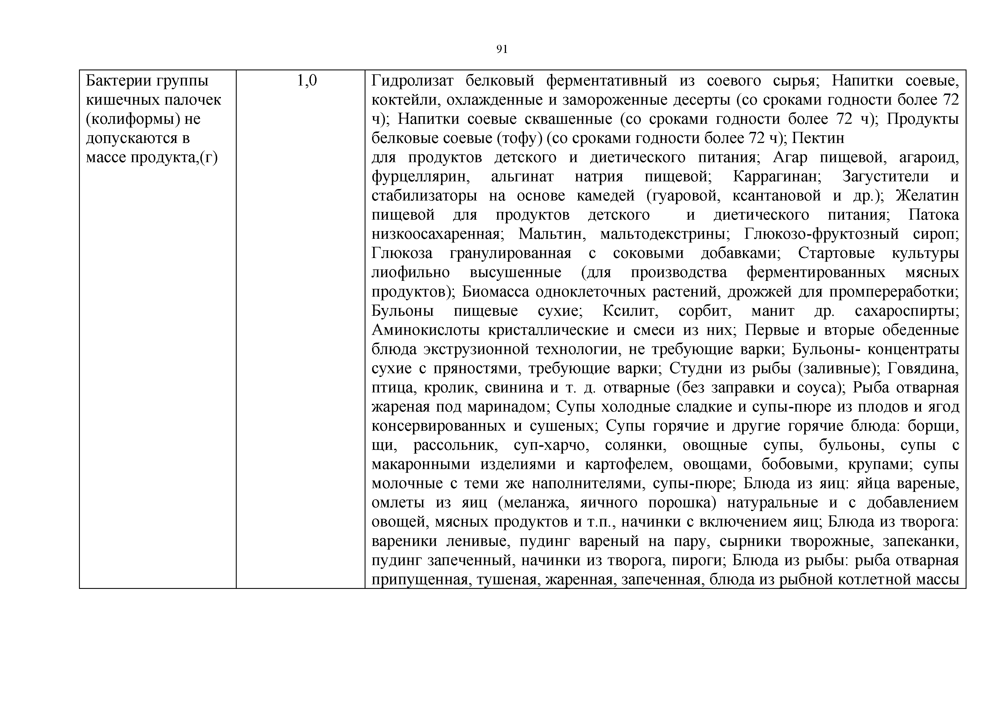 Технический регламент Таможенного союза 021/2011