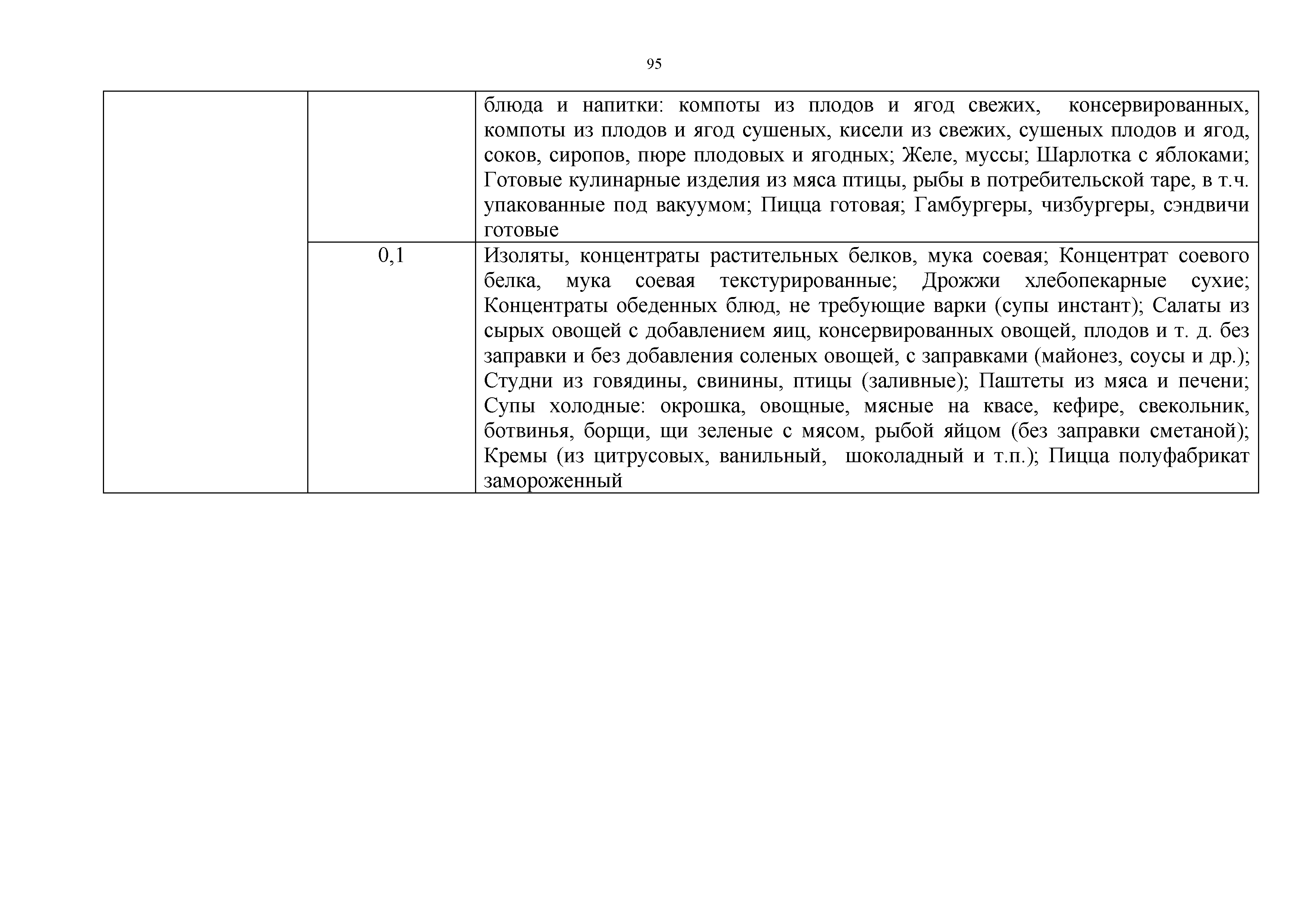 Технический регламент Таможенного союза 021/2011