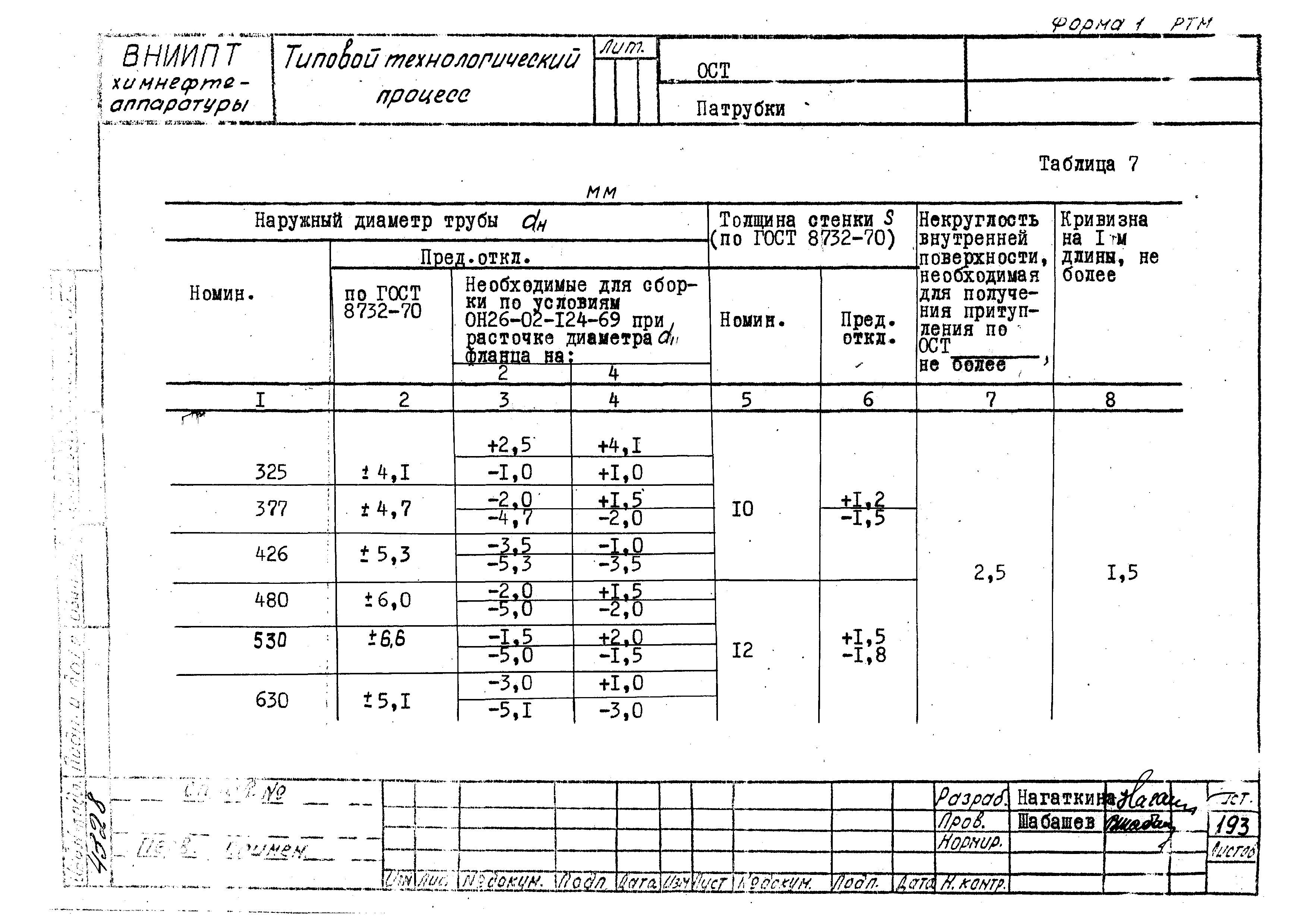 РТМ 26-53-71