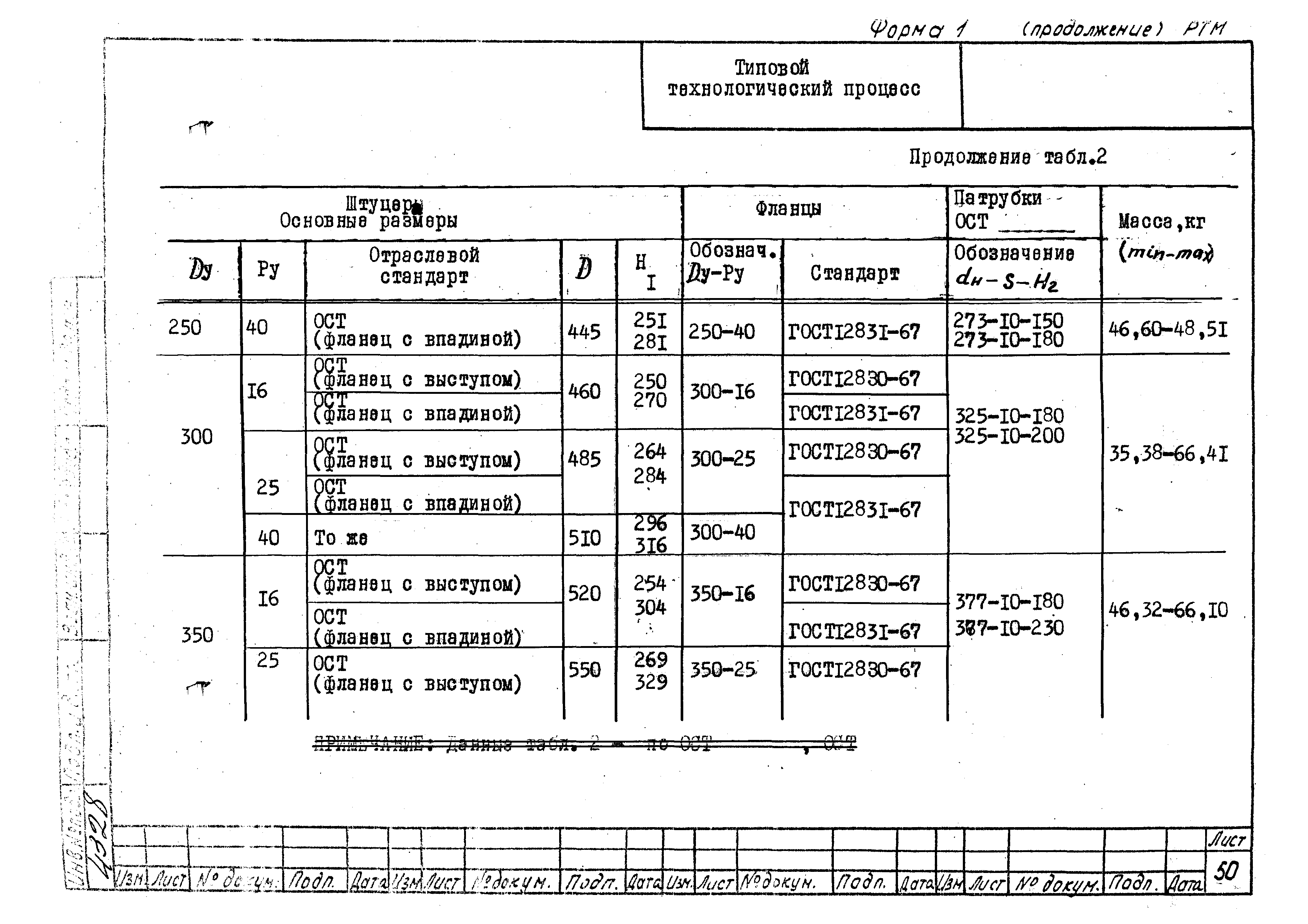 РТМ 26-53-71