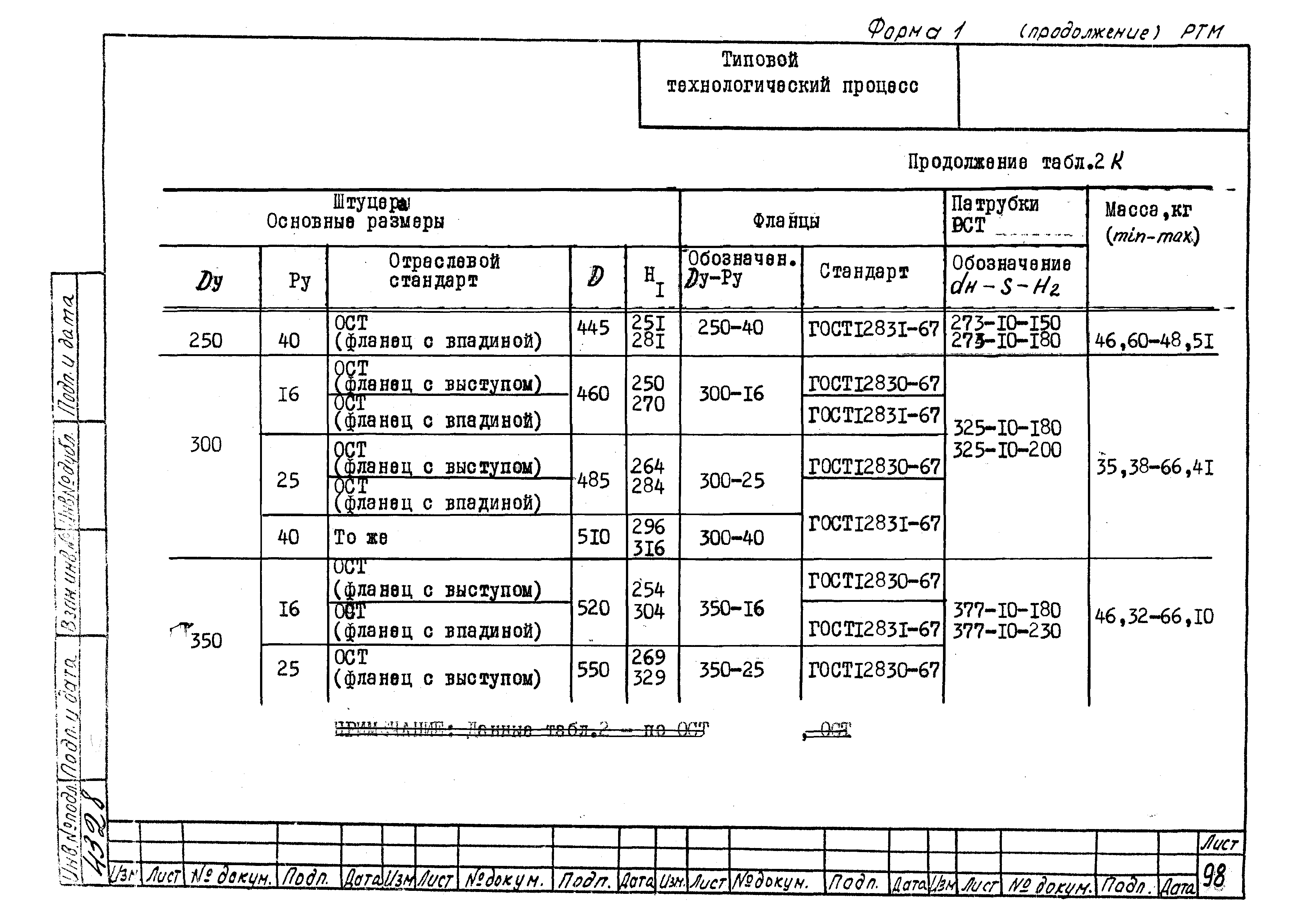 РТМ 26-53-71