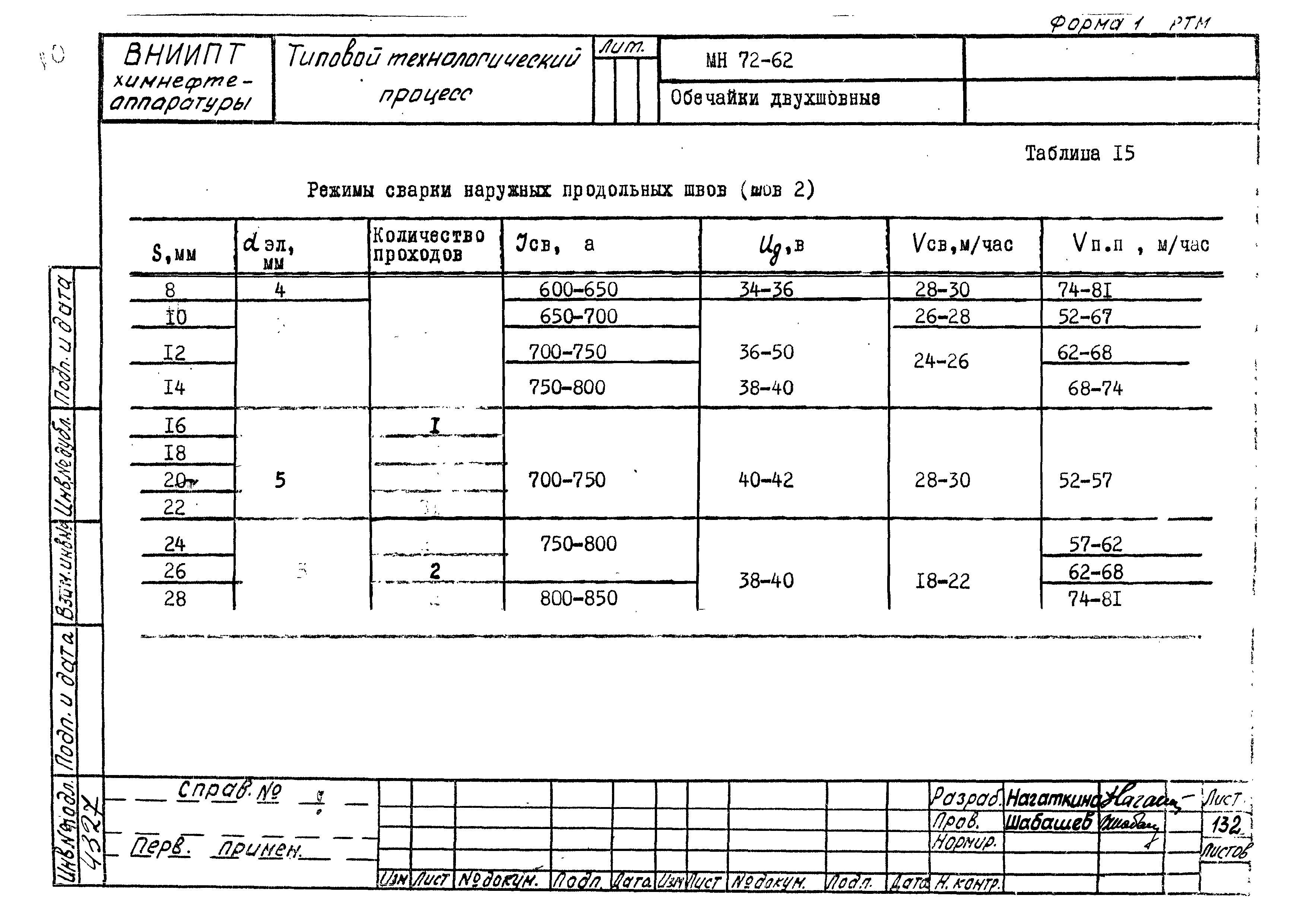 РТМ 26-50-71