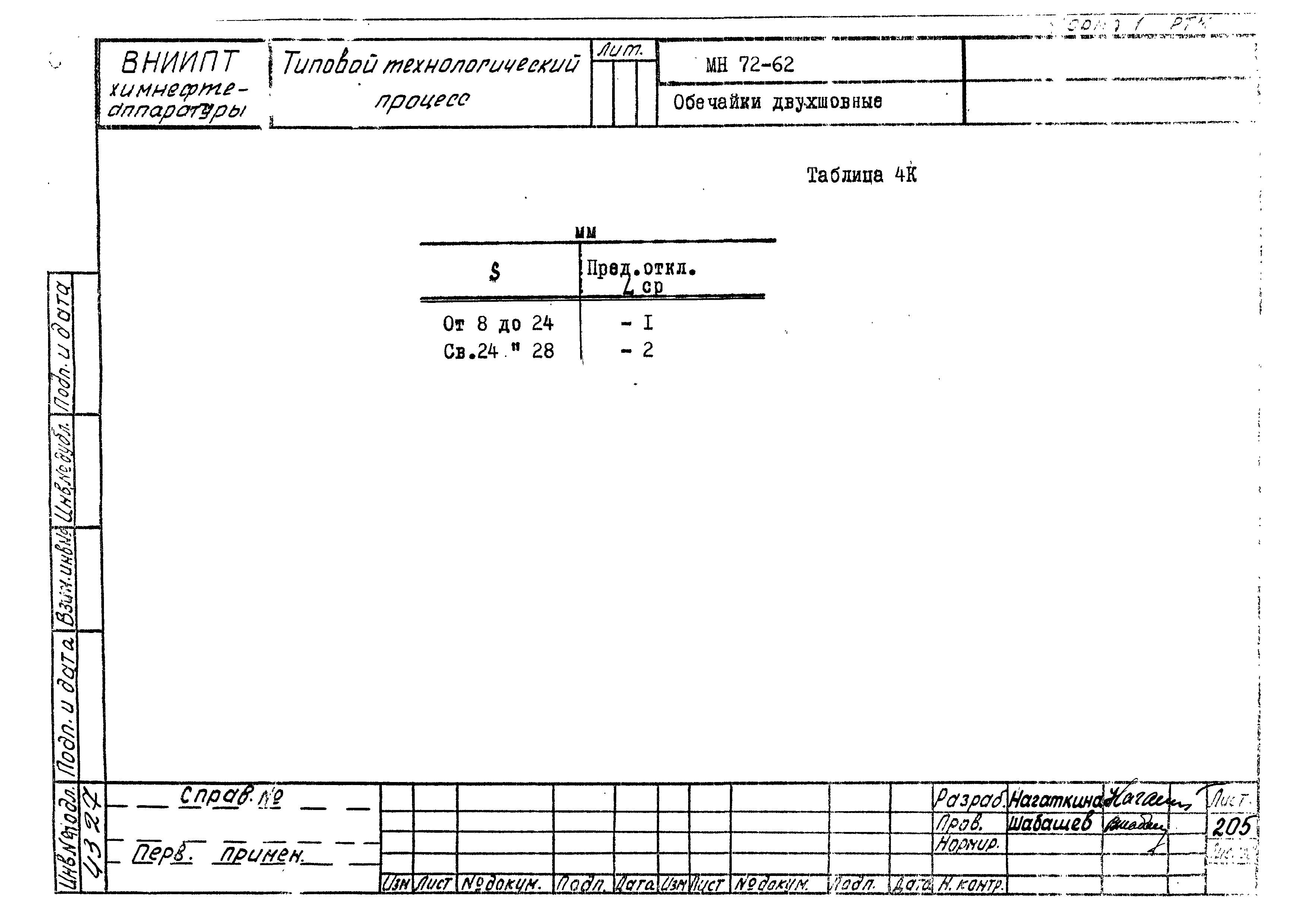 РТМ 26-50-71