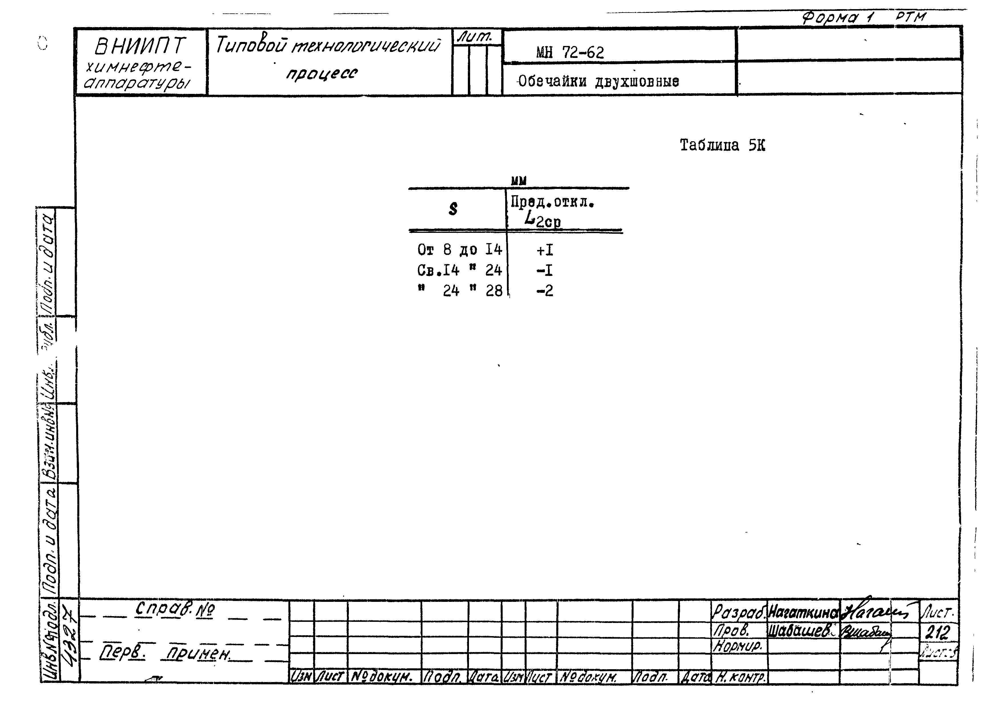 РТМ 26-50-71