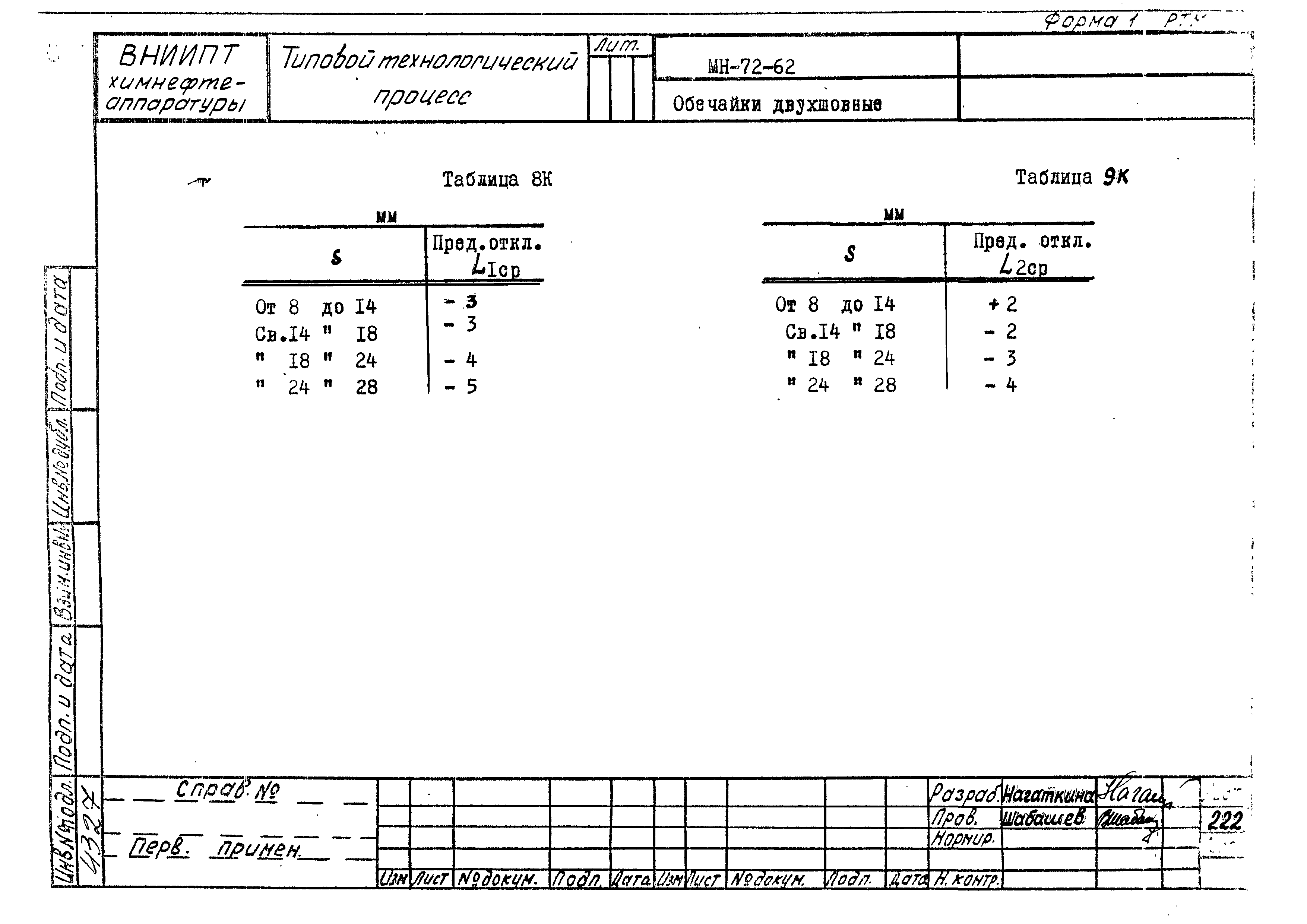 РТМ 26-50-71