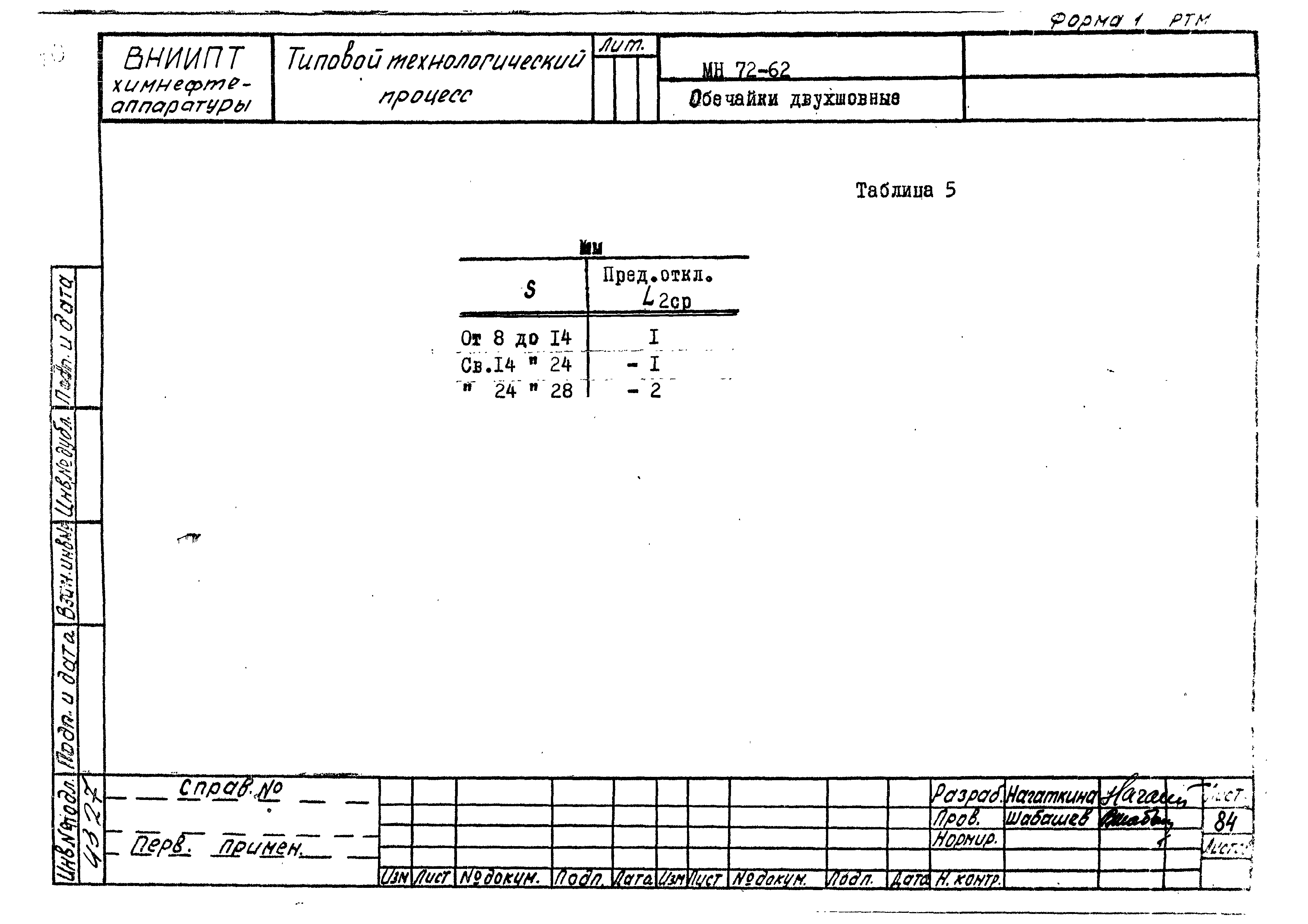 РТМ 26-50-71