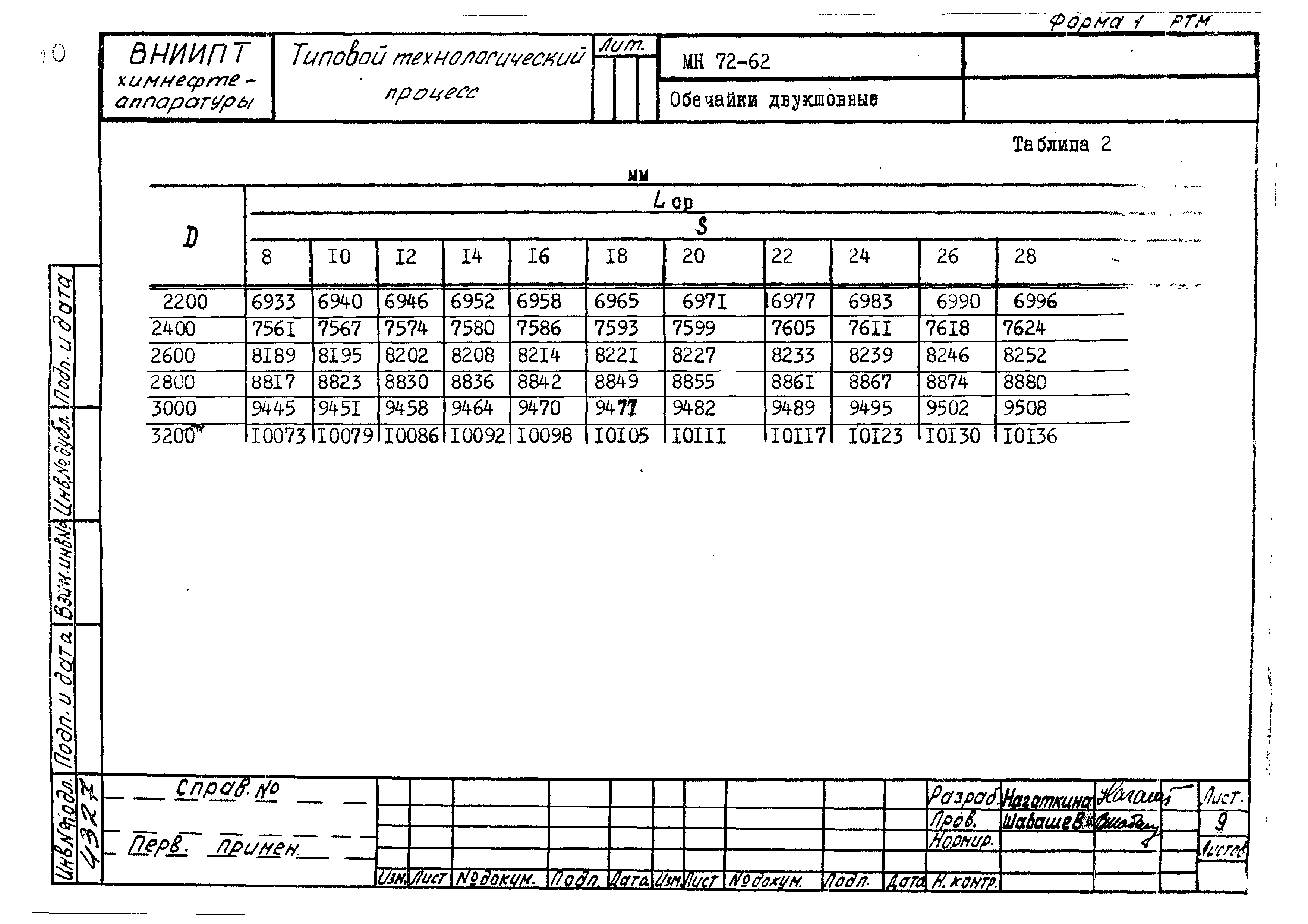 РТМ 26-50-71