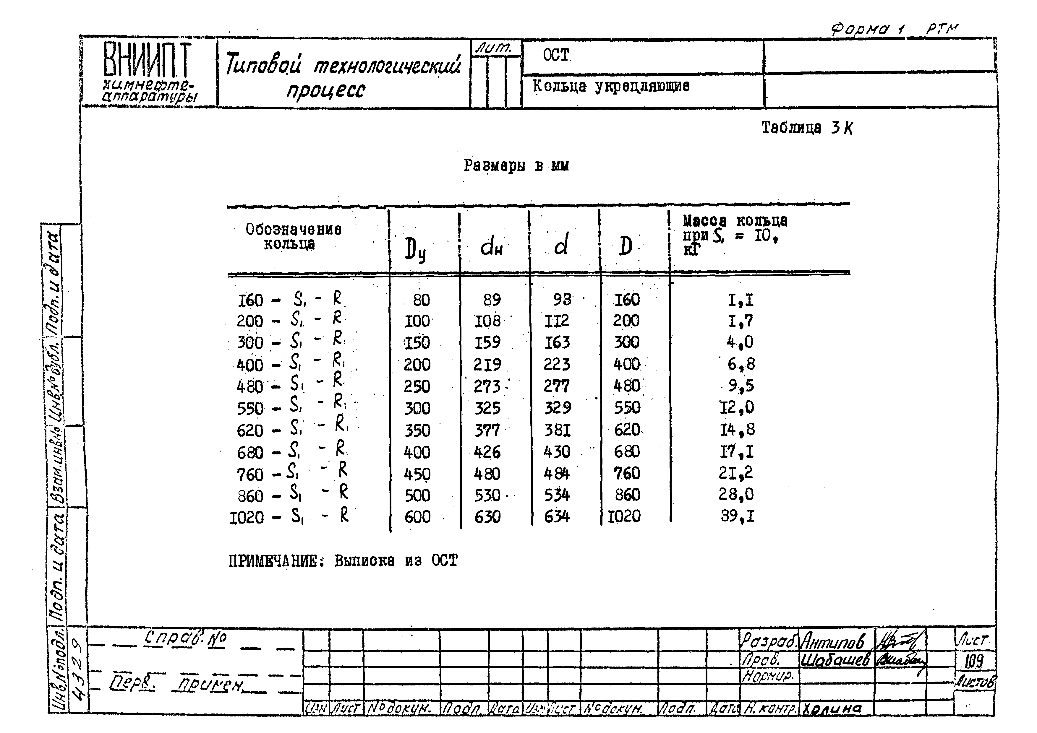 РТМ 26-56-71