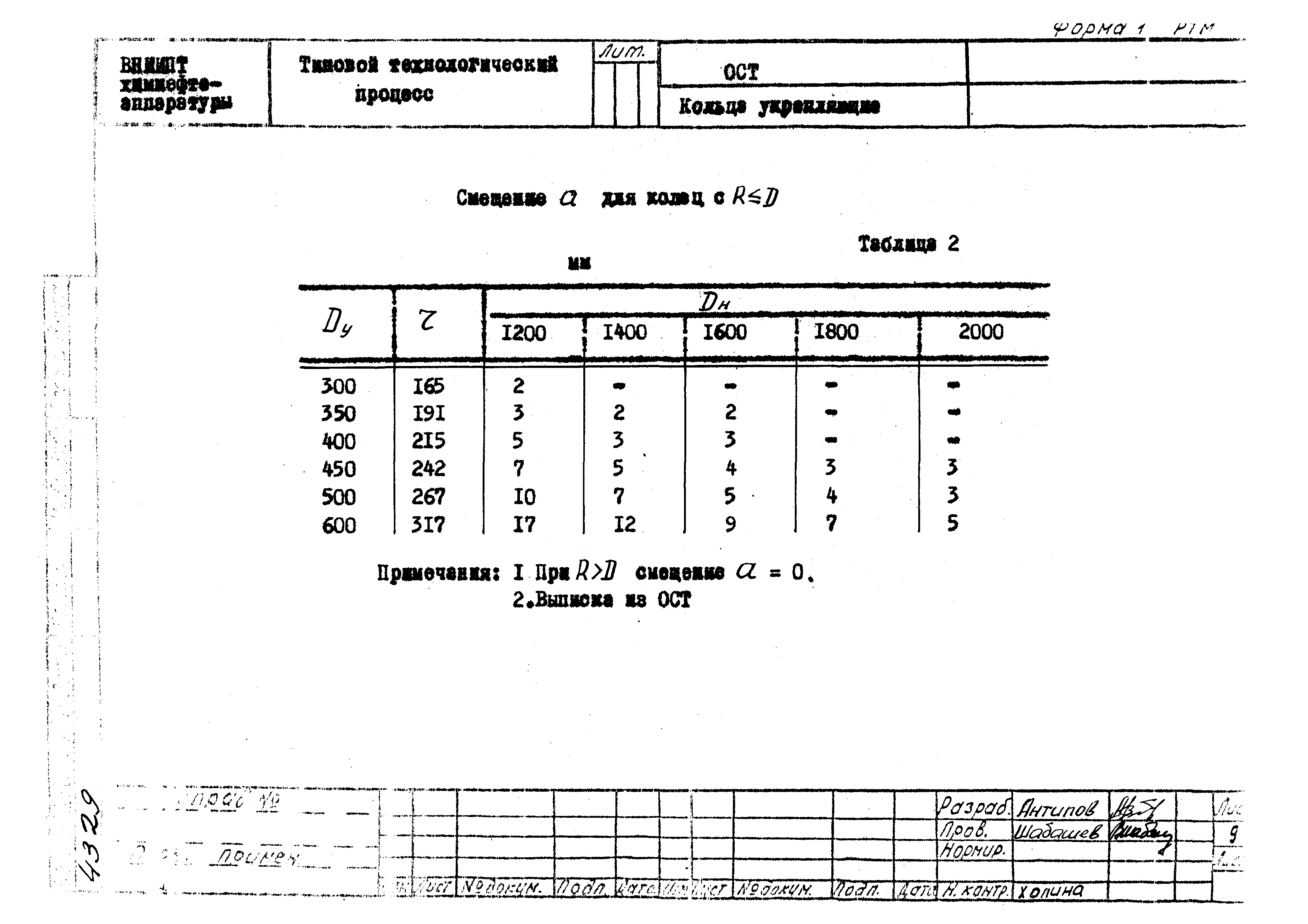 РТМ 26-56-71