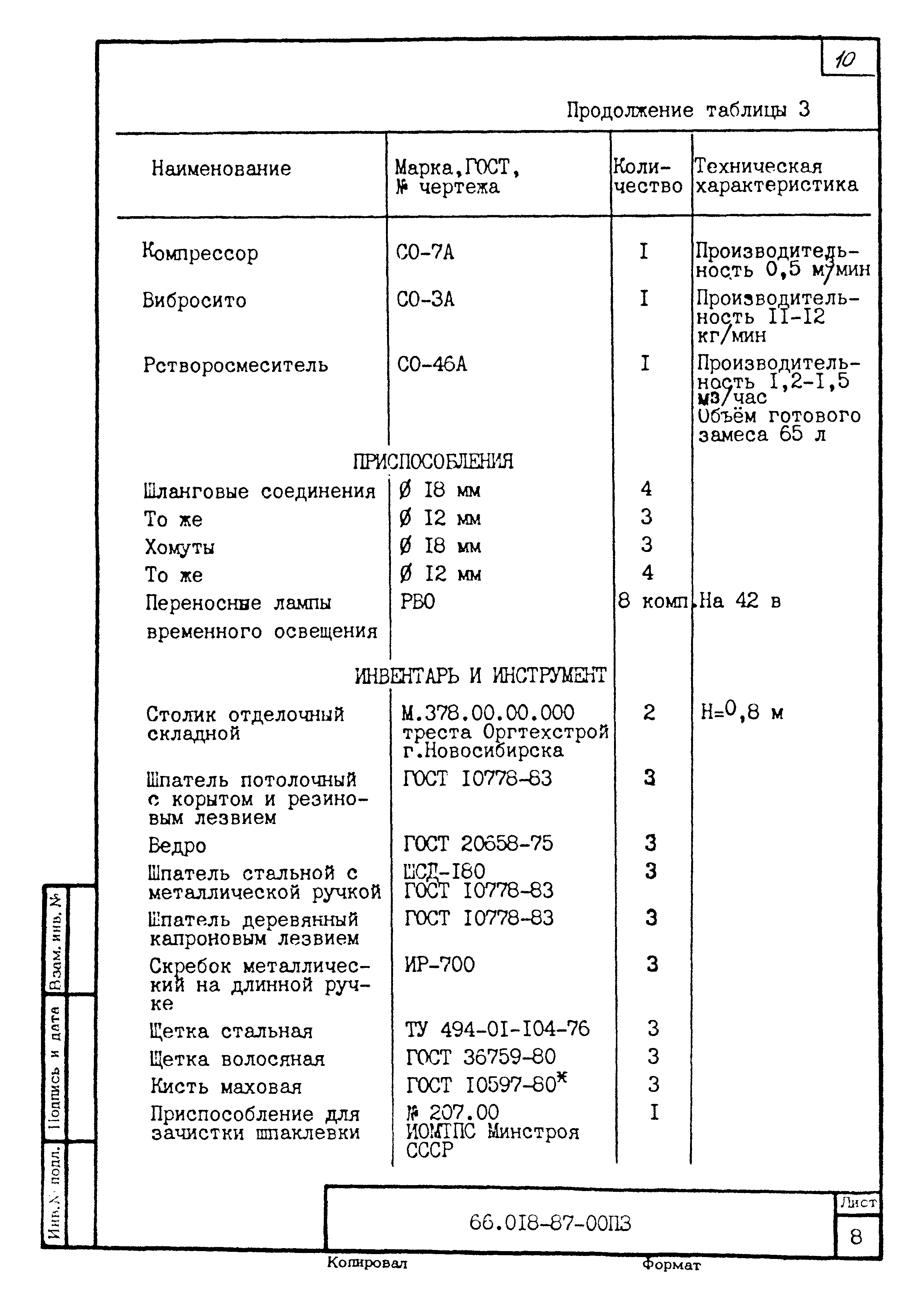 ТК 66.018-87