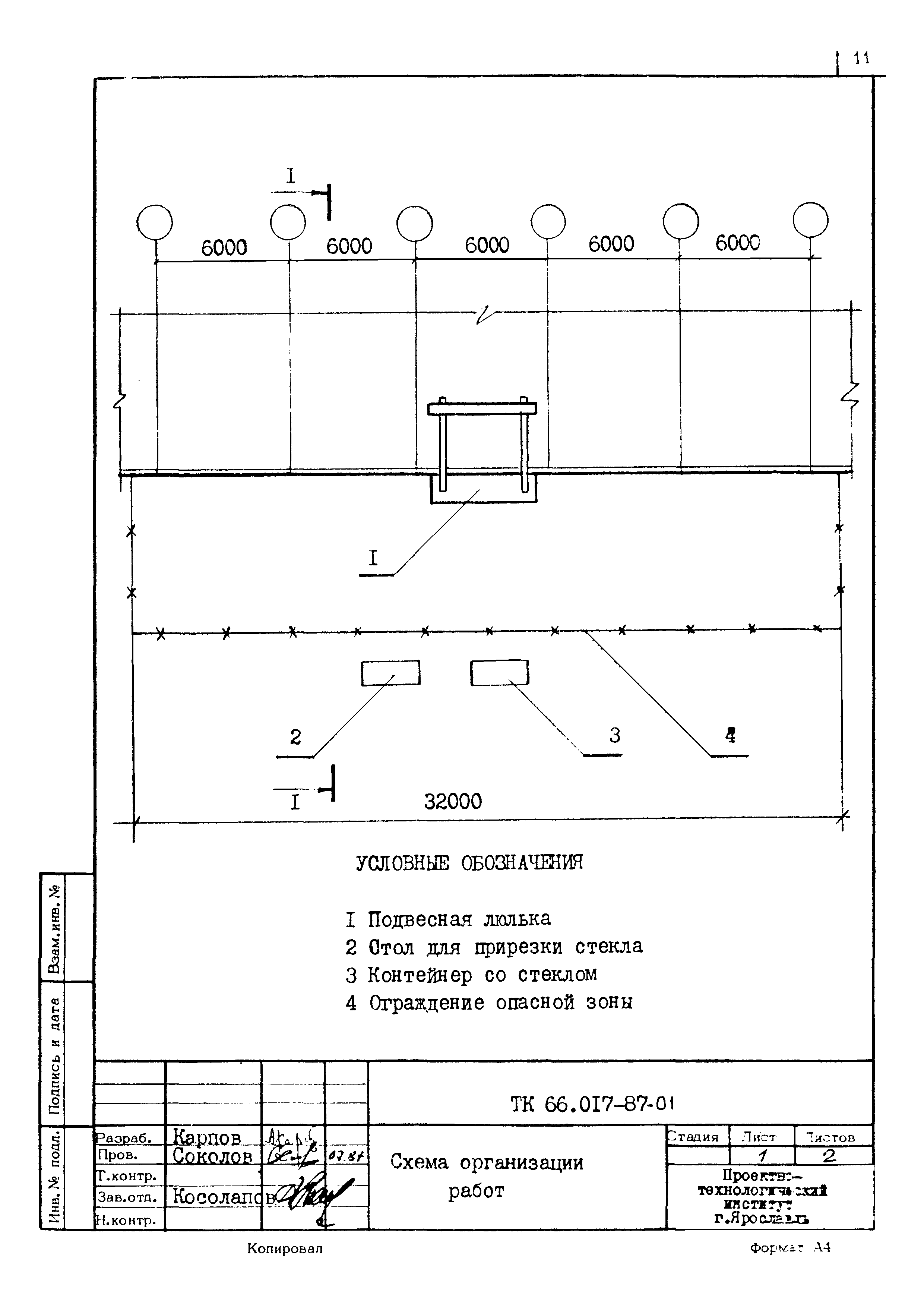 ТК 66.017-87