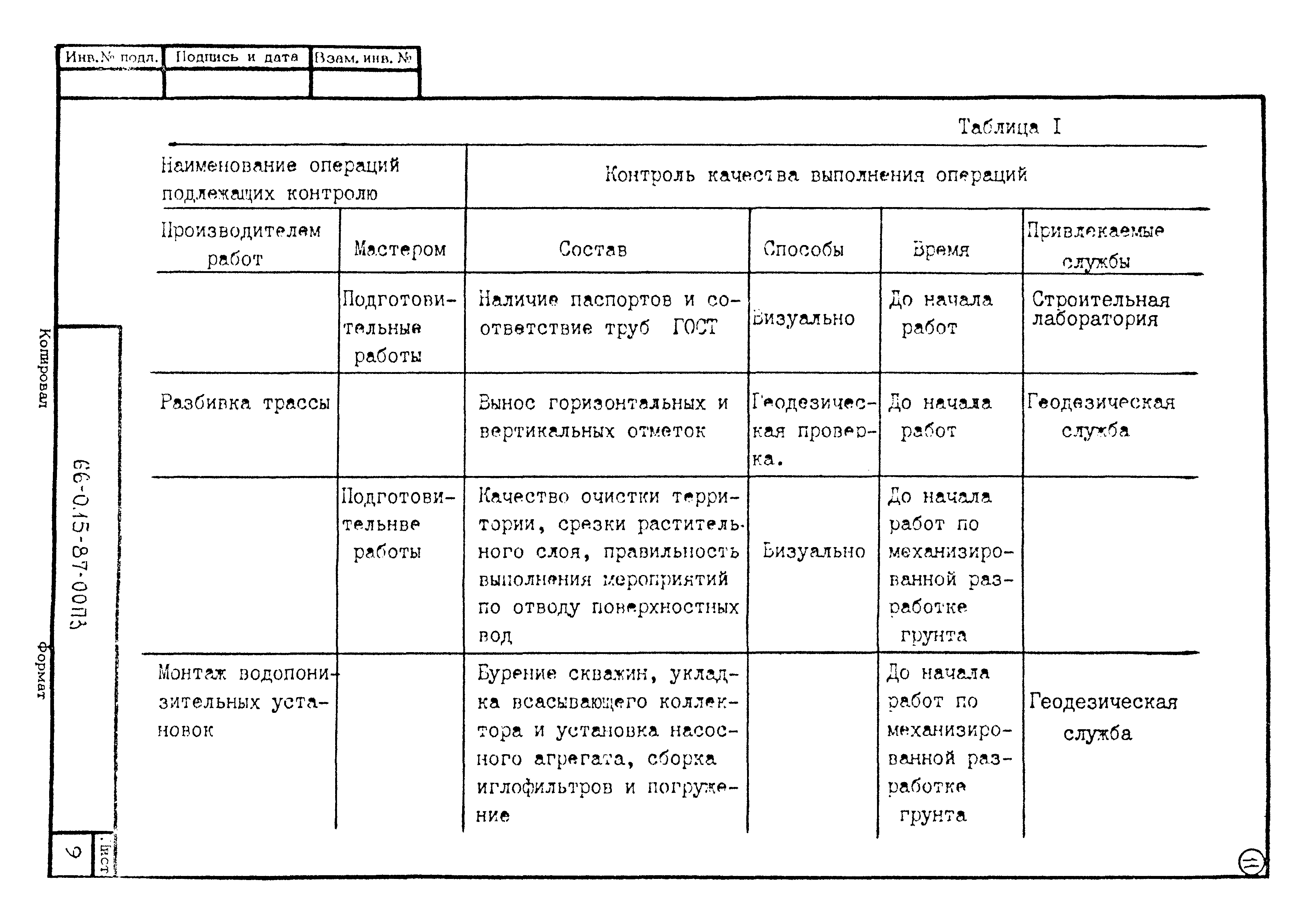 ТК 66.015-87