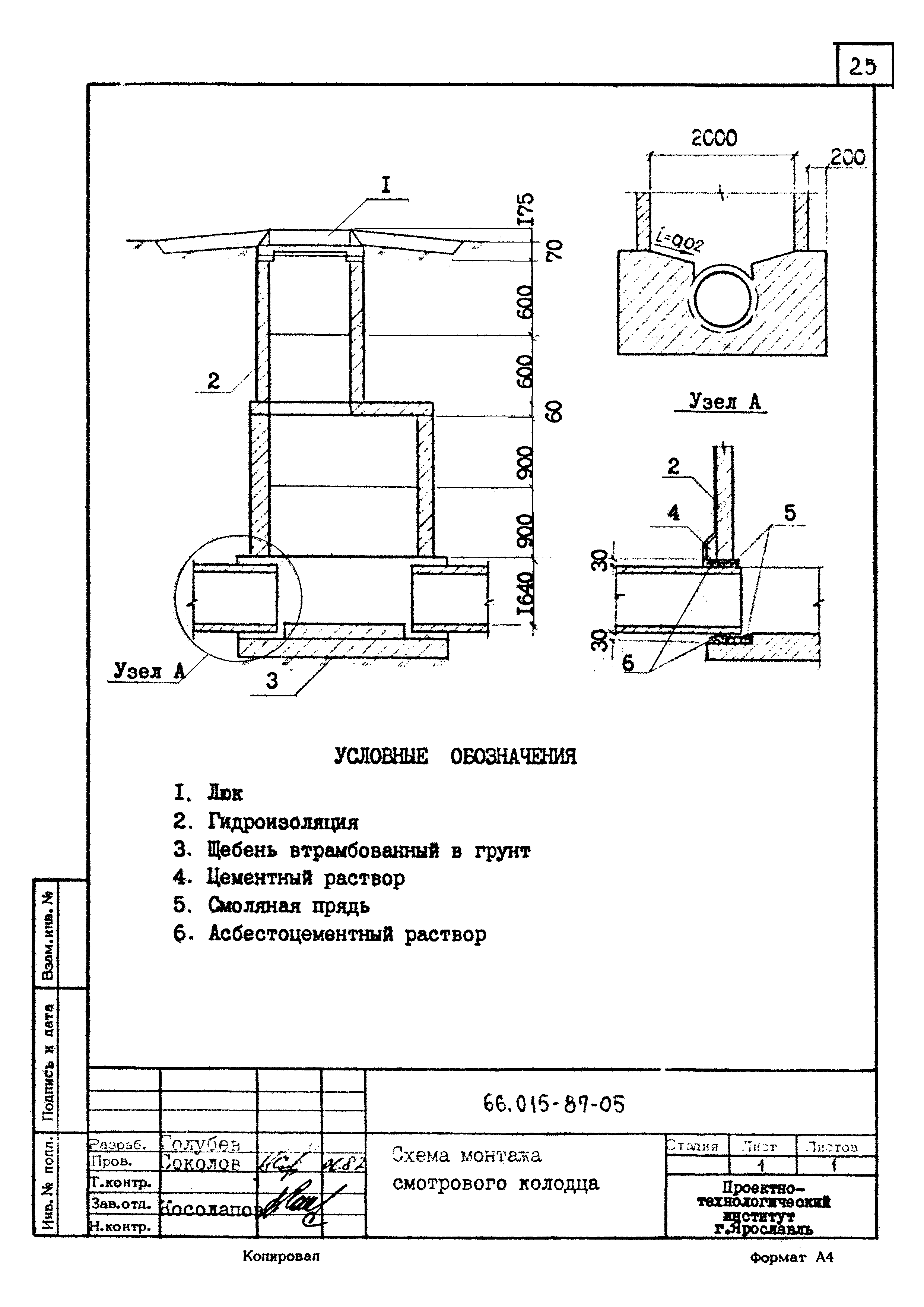 ТК 66.015-87