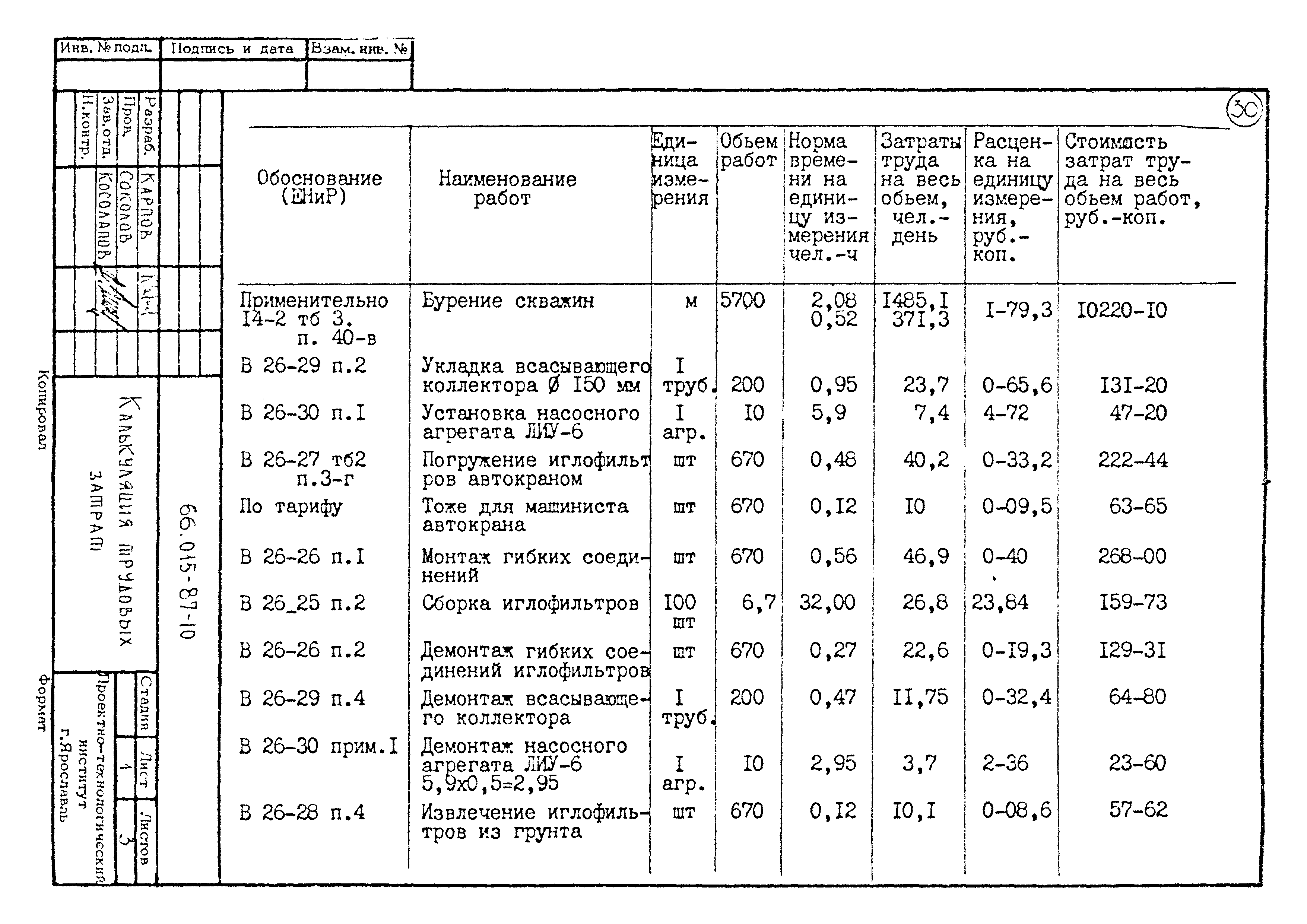 ТК 66.015-87