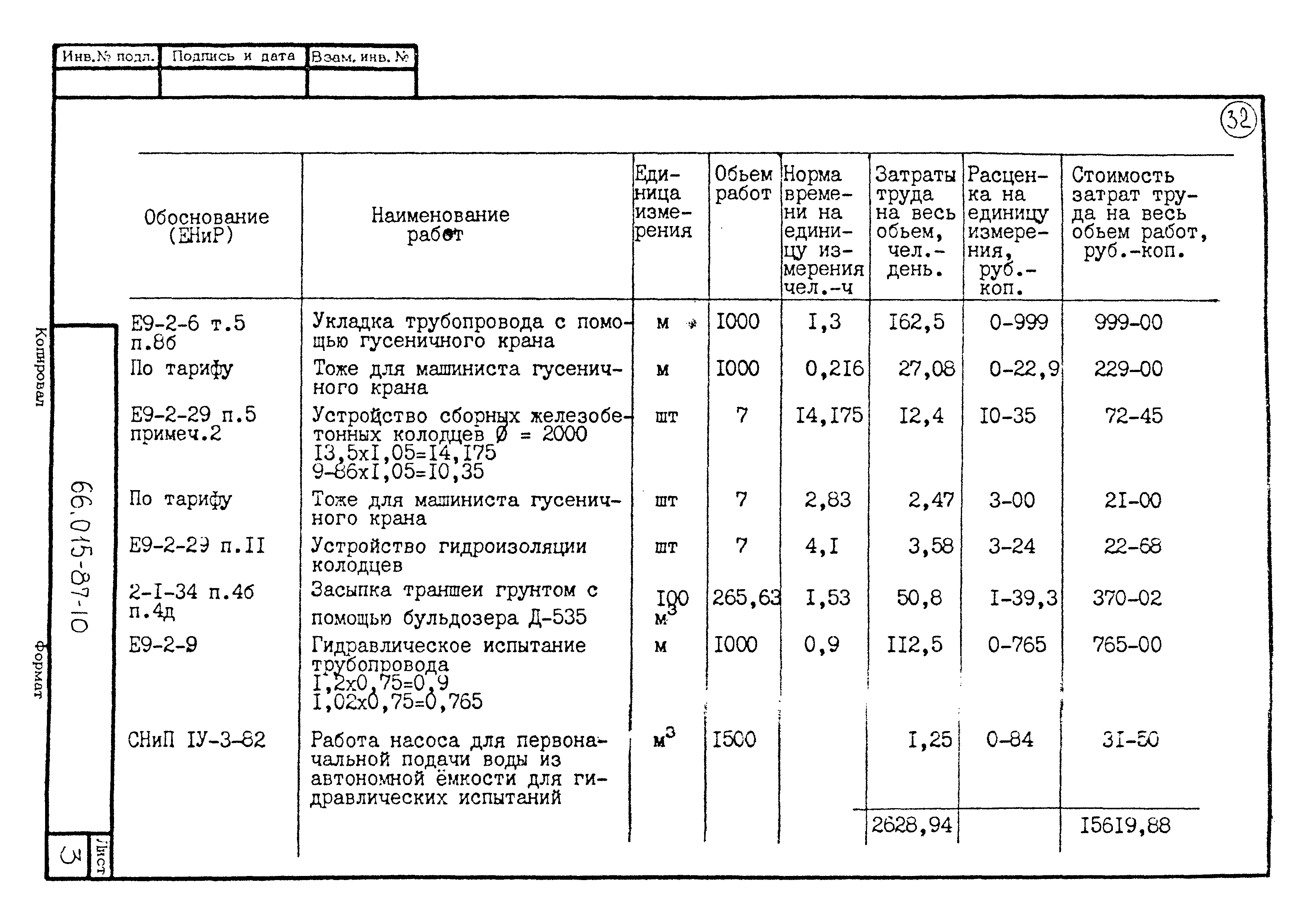 ТК 66.015-87