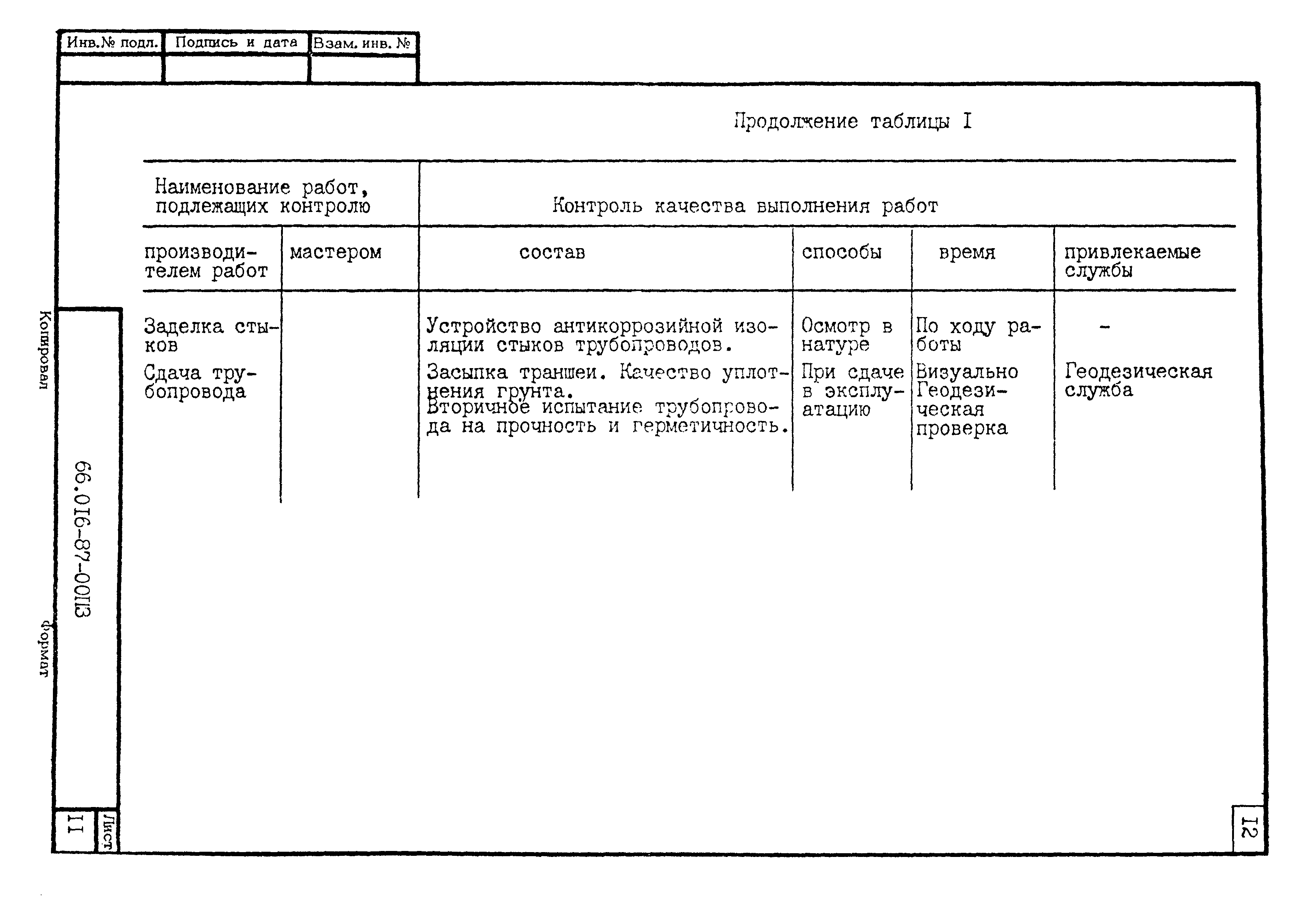 ТК 66.016-87