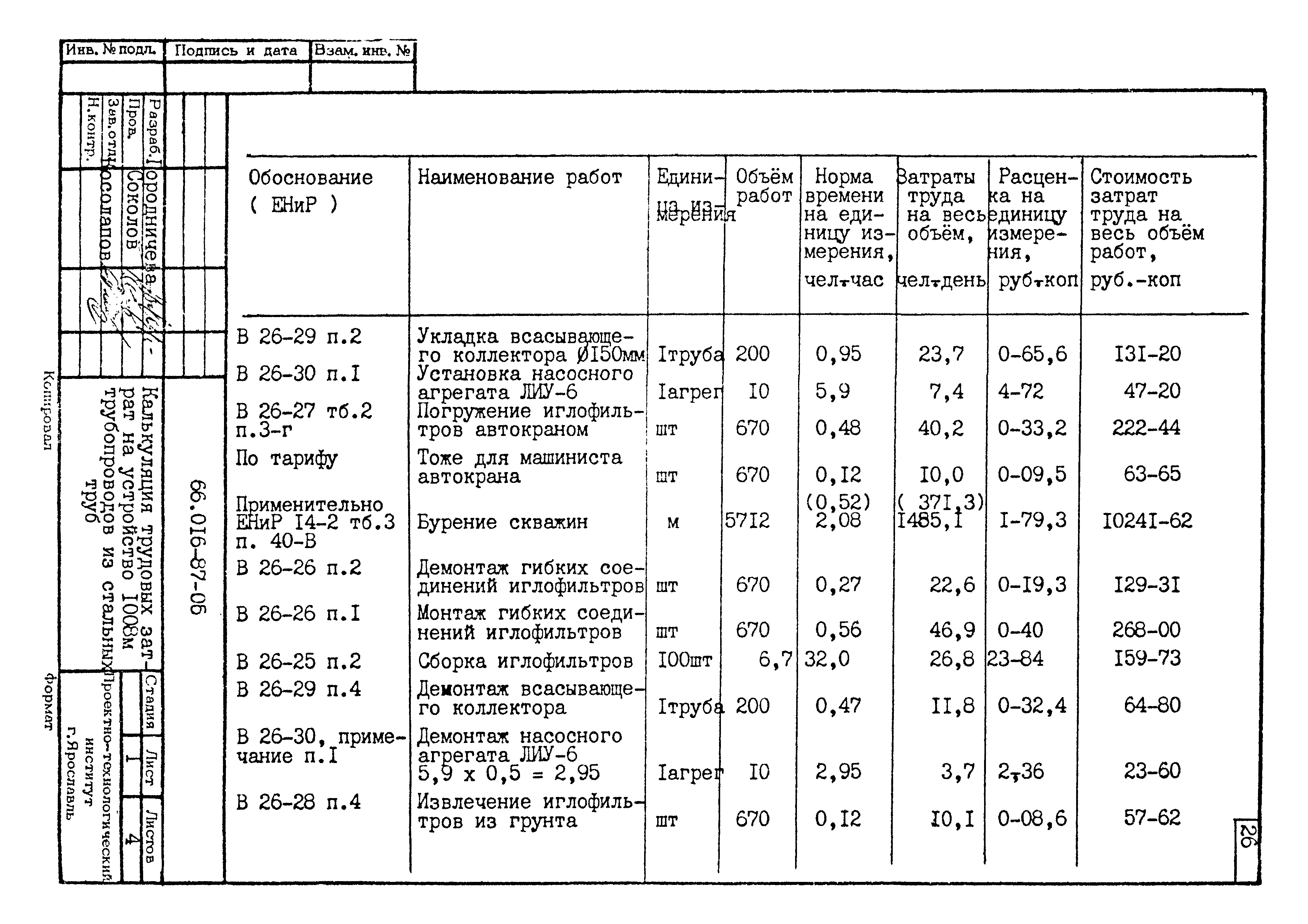 ТК 66.016-87