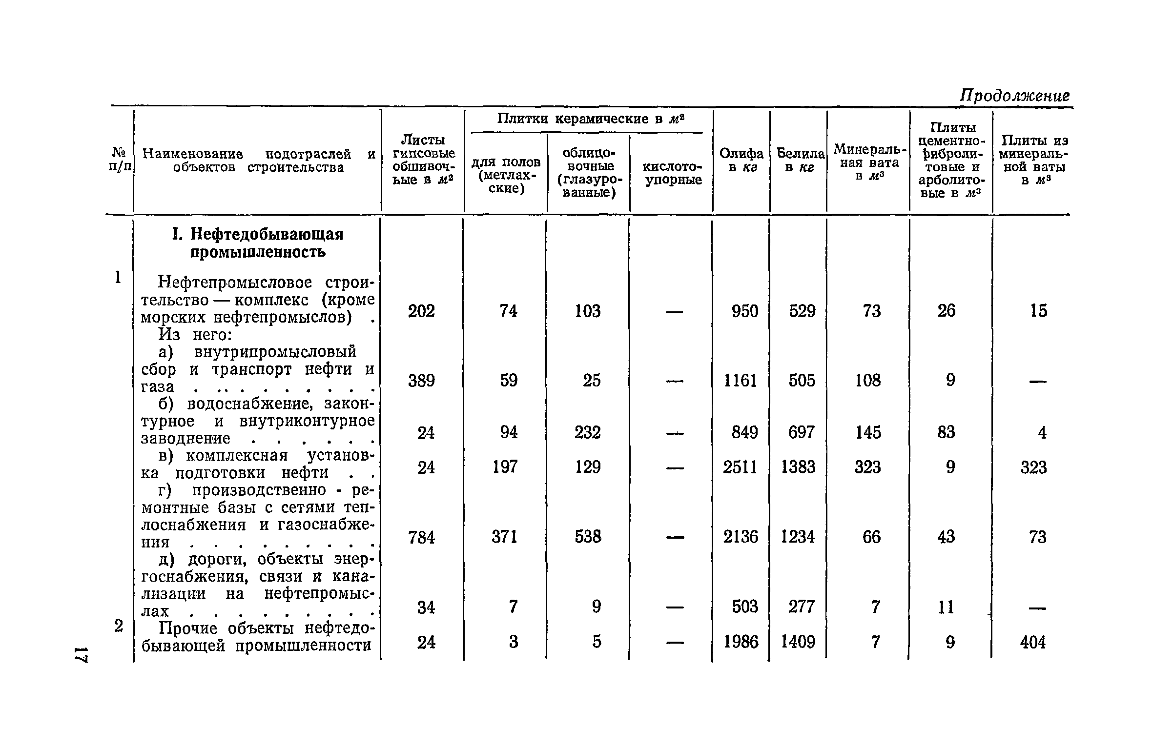 СН 416-70