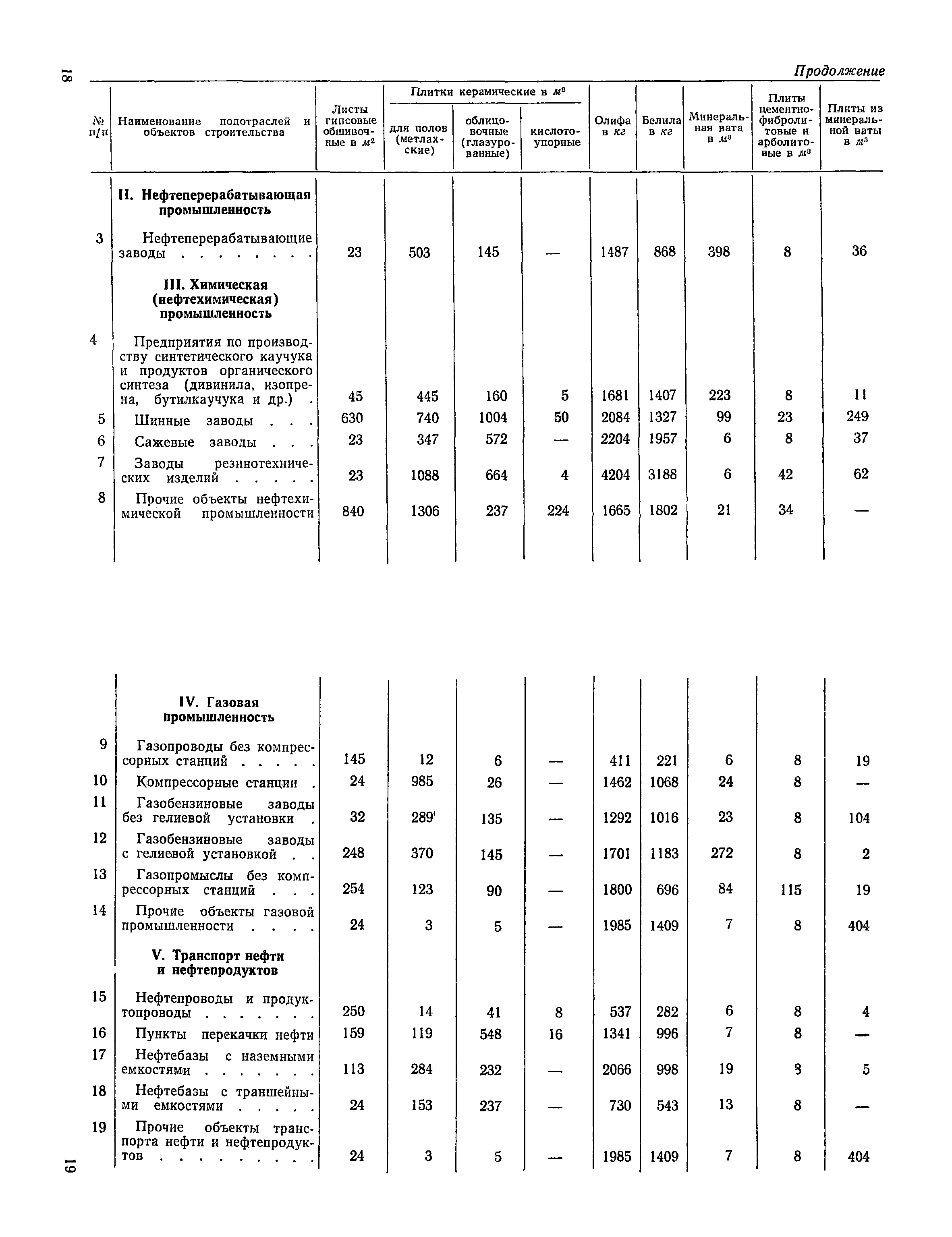 СН 416-70