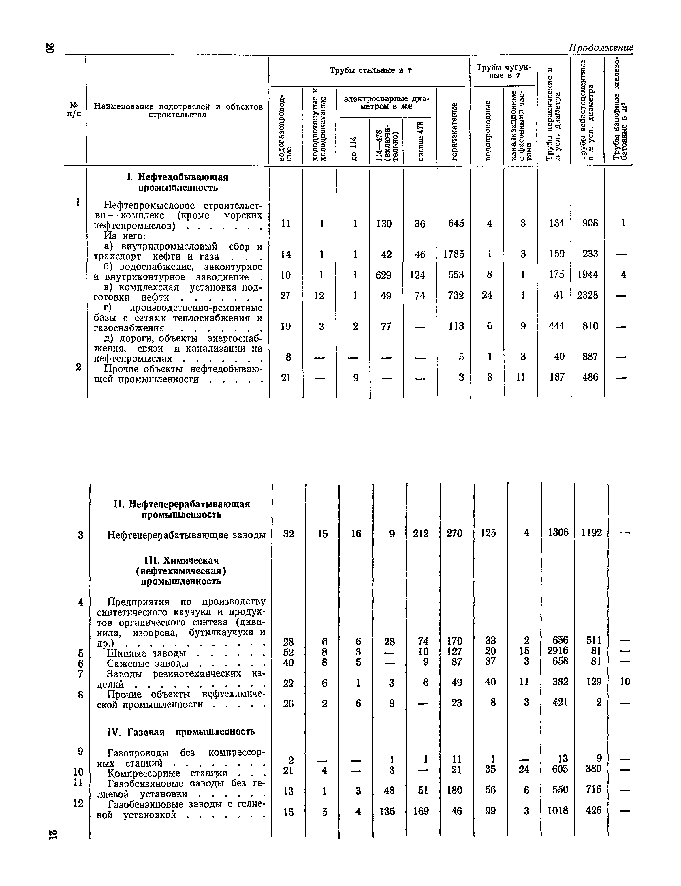 СН 416-70