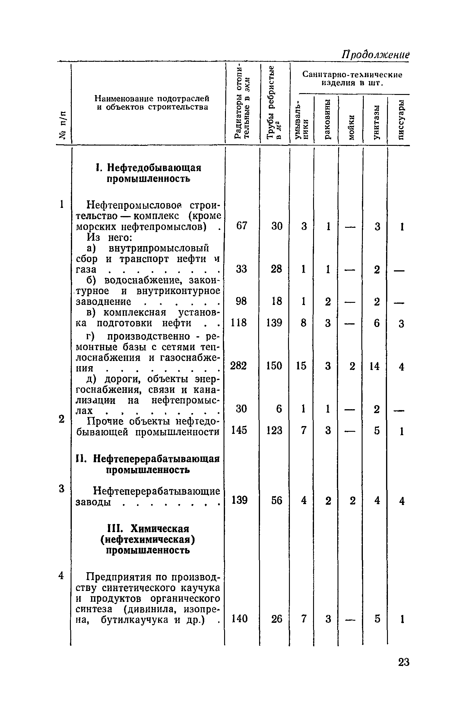 СН 416-70