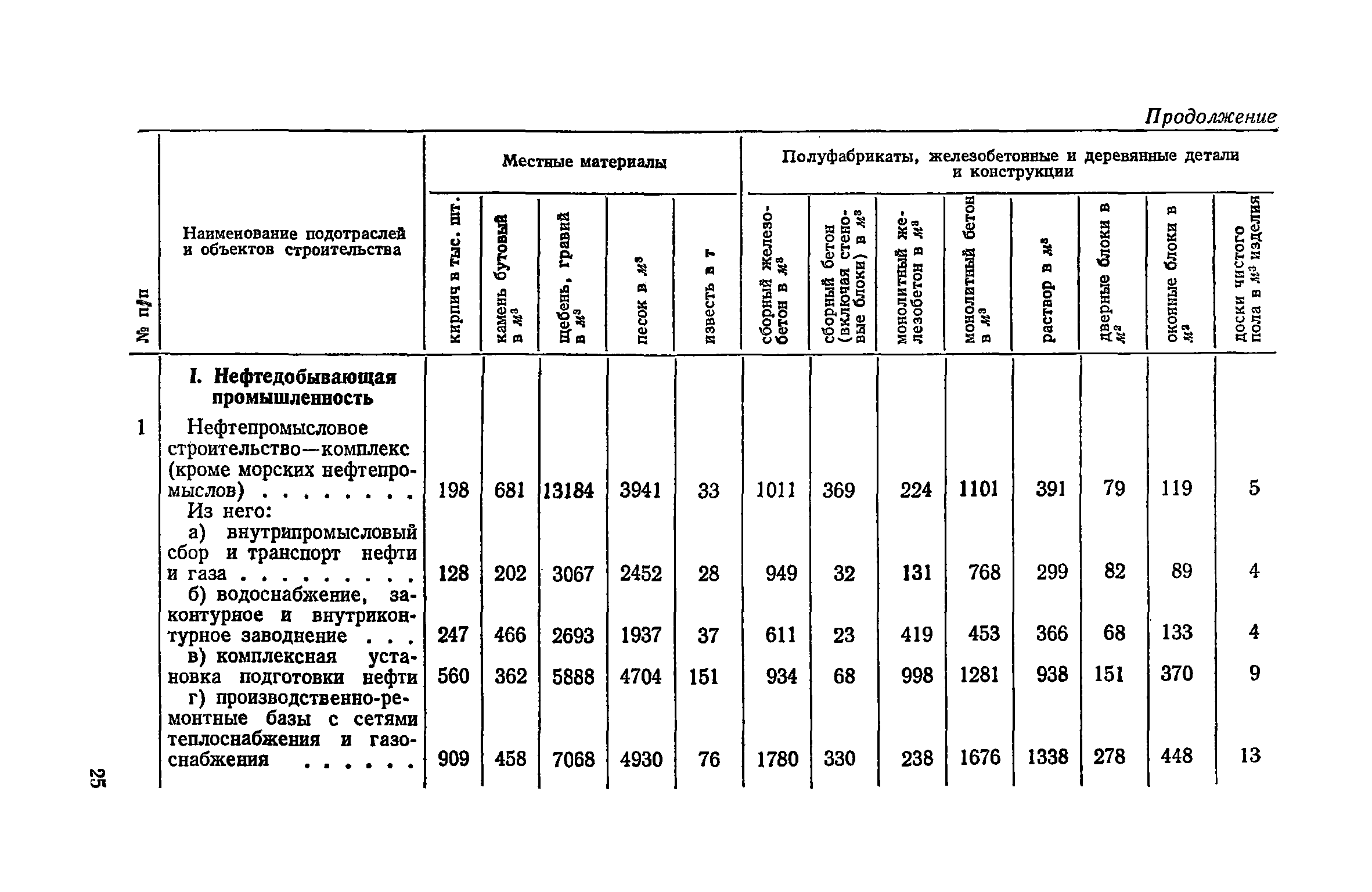 СН 416-70