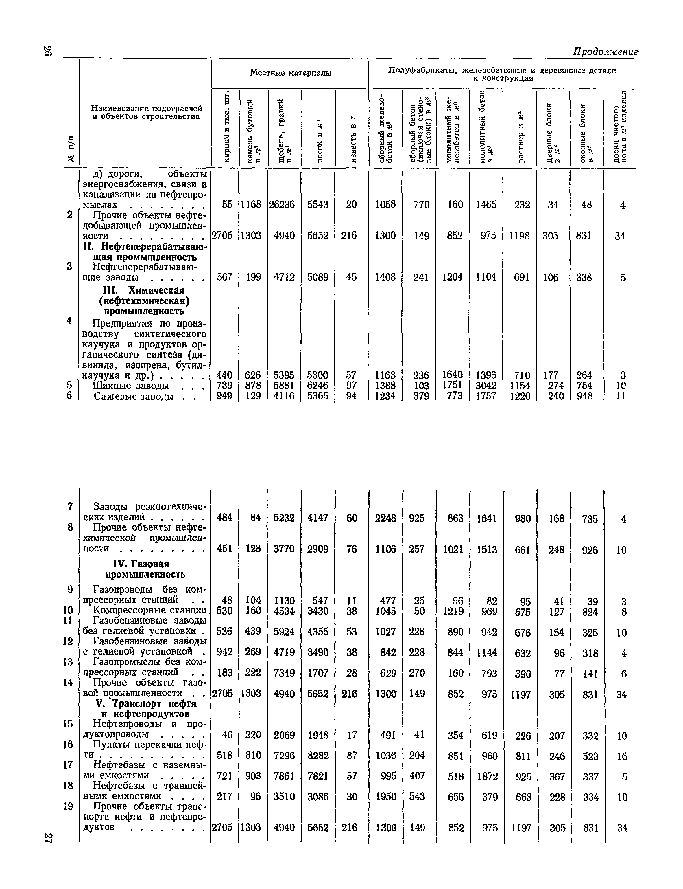 СН 416-70