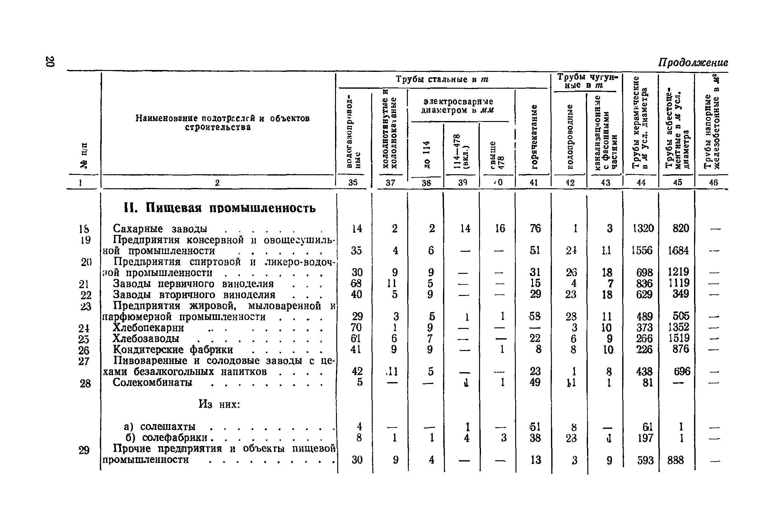 СН 412-70