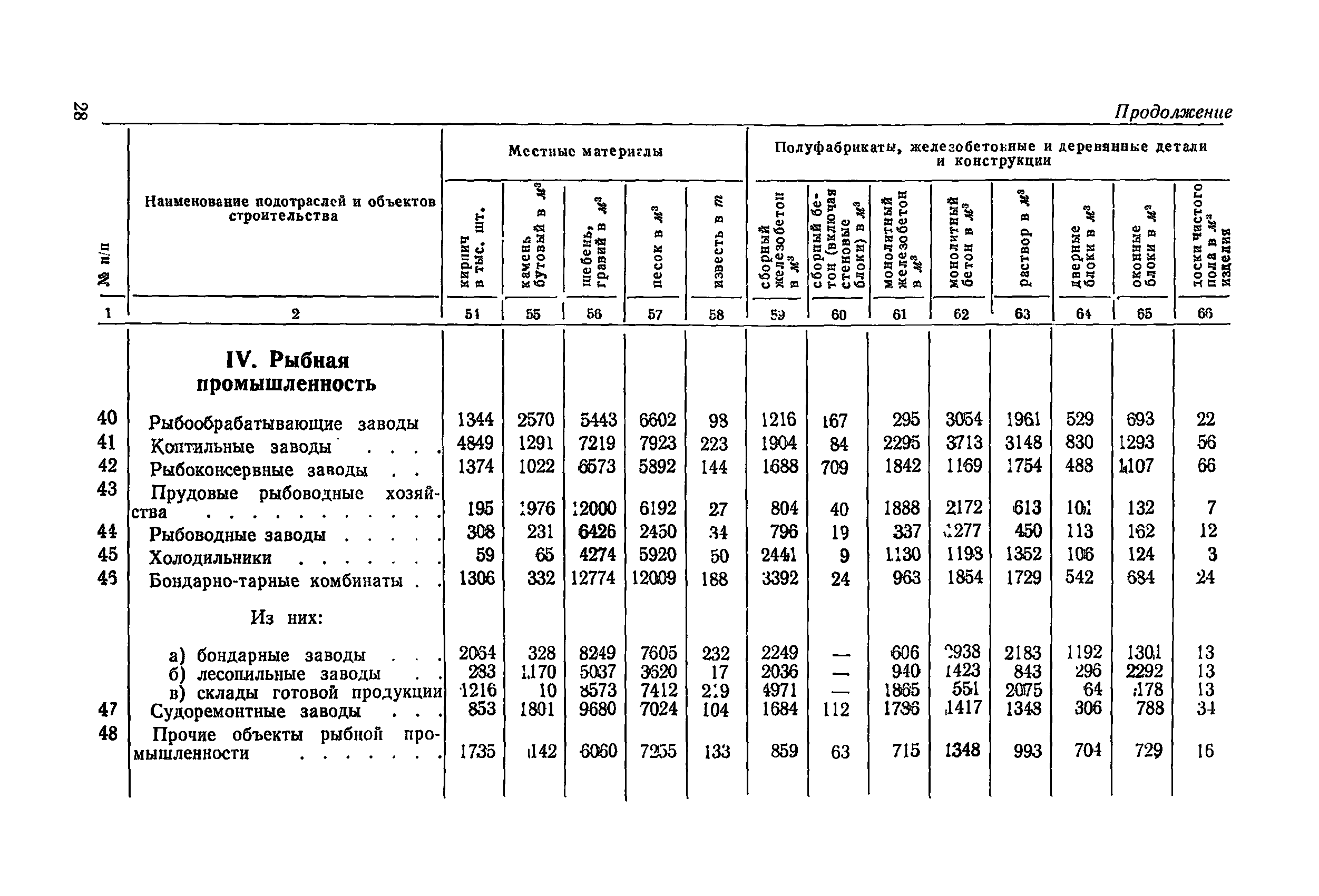 СН 412-70