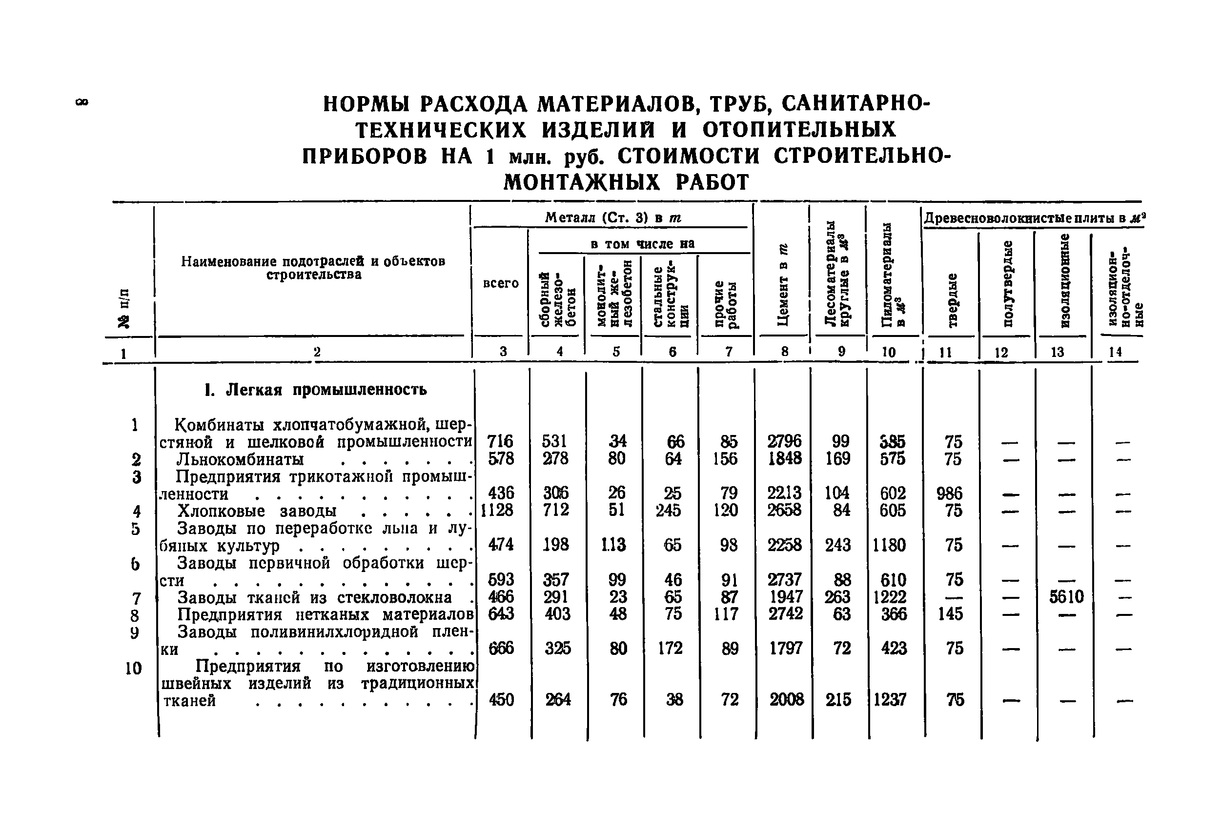 СН 412-70