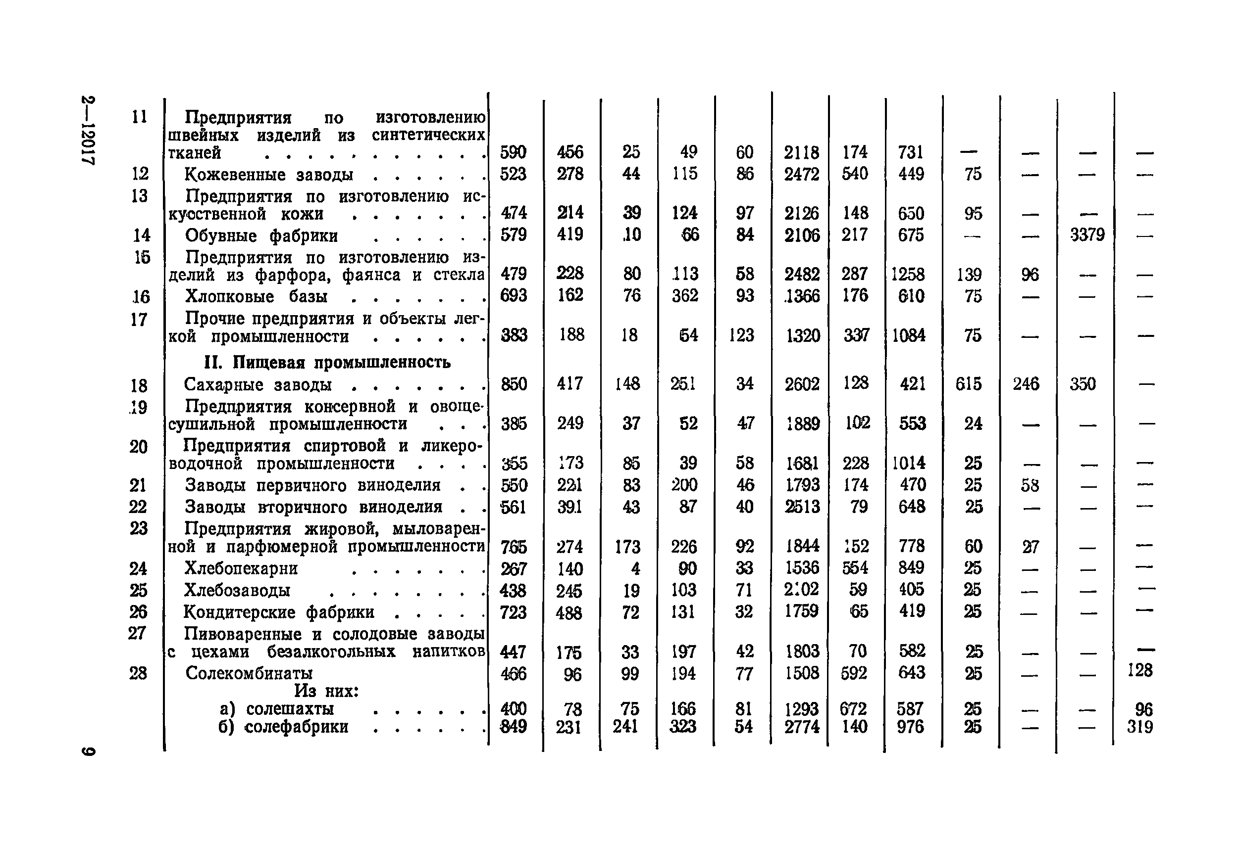 СН 412-70