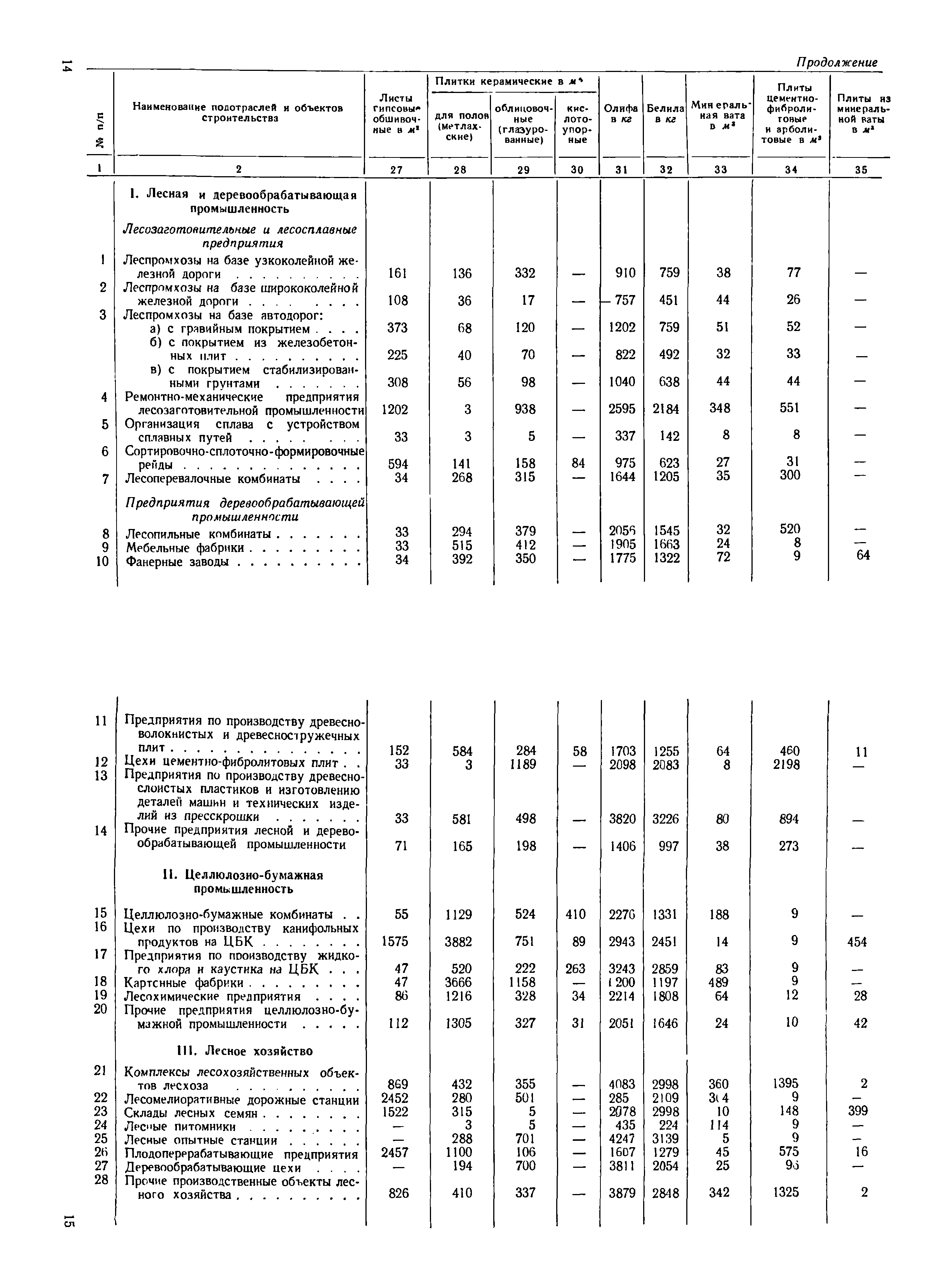 СН 415-70