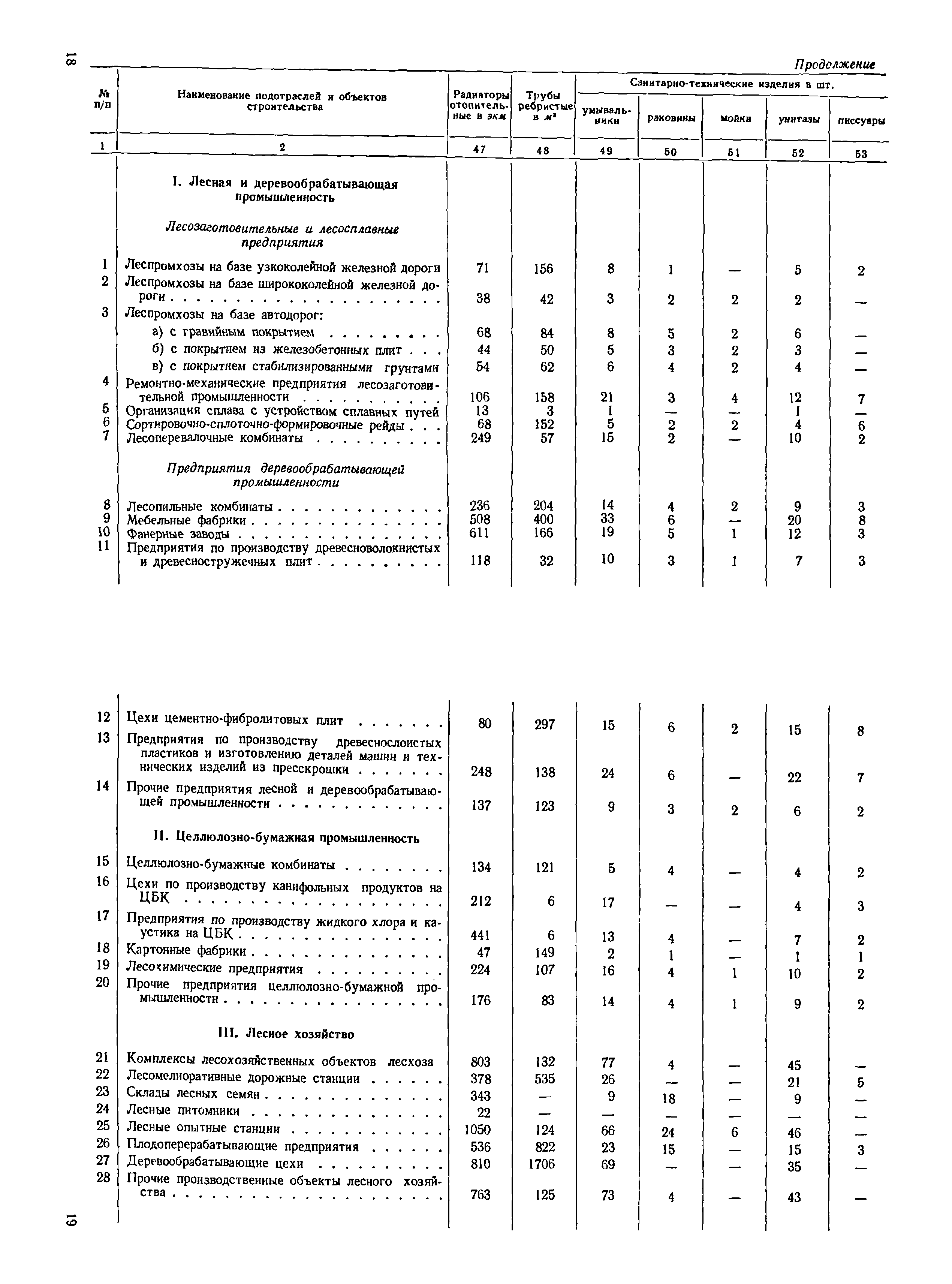 СН 415-70